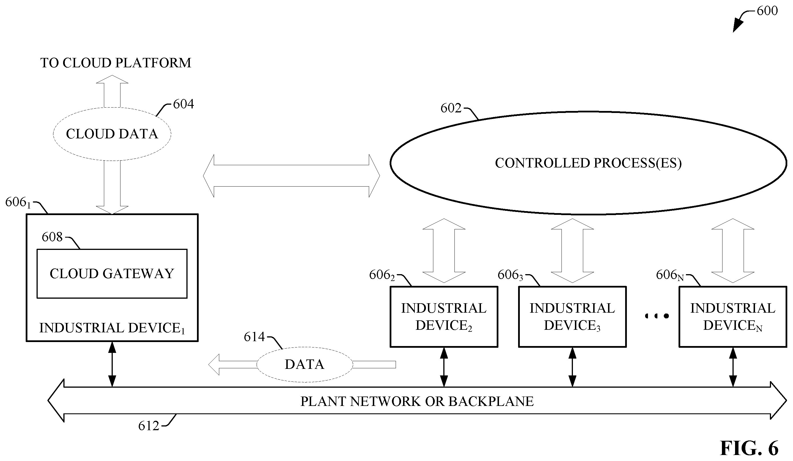 Patent US12417326 Figure 6 – Using cloud-based data for industrial simulation