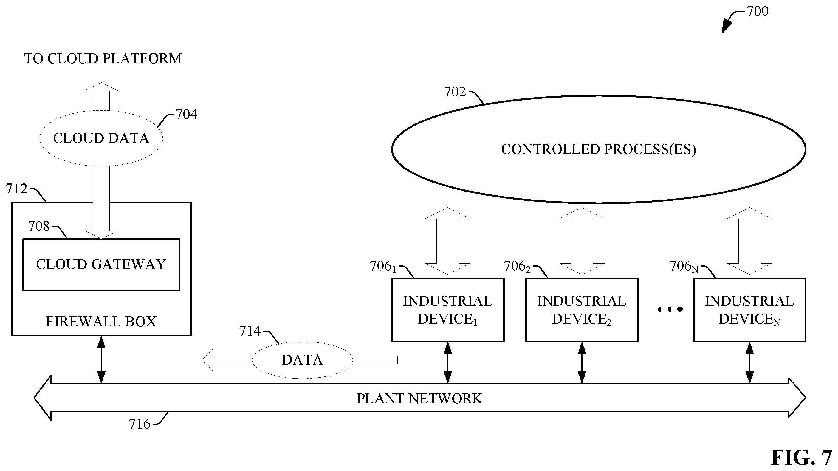 Patent US12417326 Figure 7 – Using cloud-based data for industrial simulation