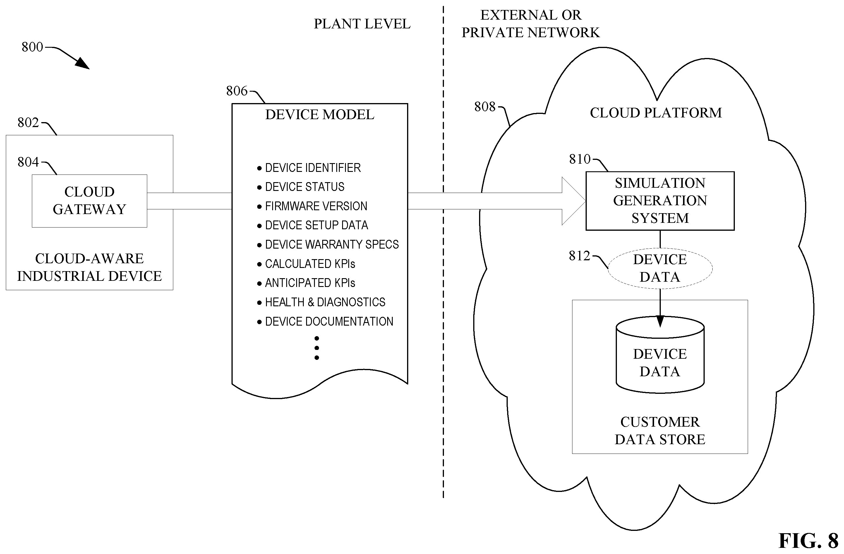 Patent US12417326 Figure 8 – Using cloud-based data for industrial simulation