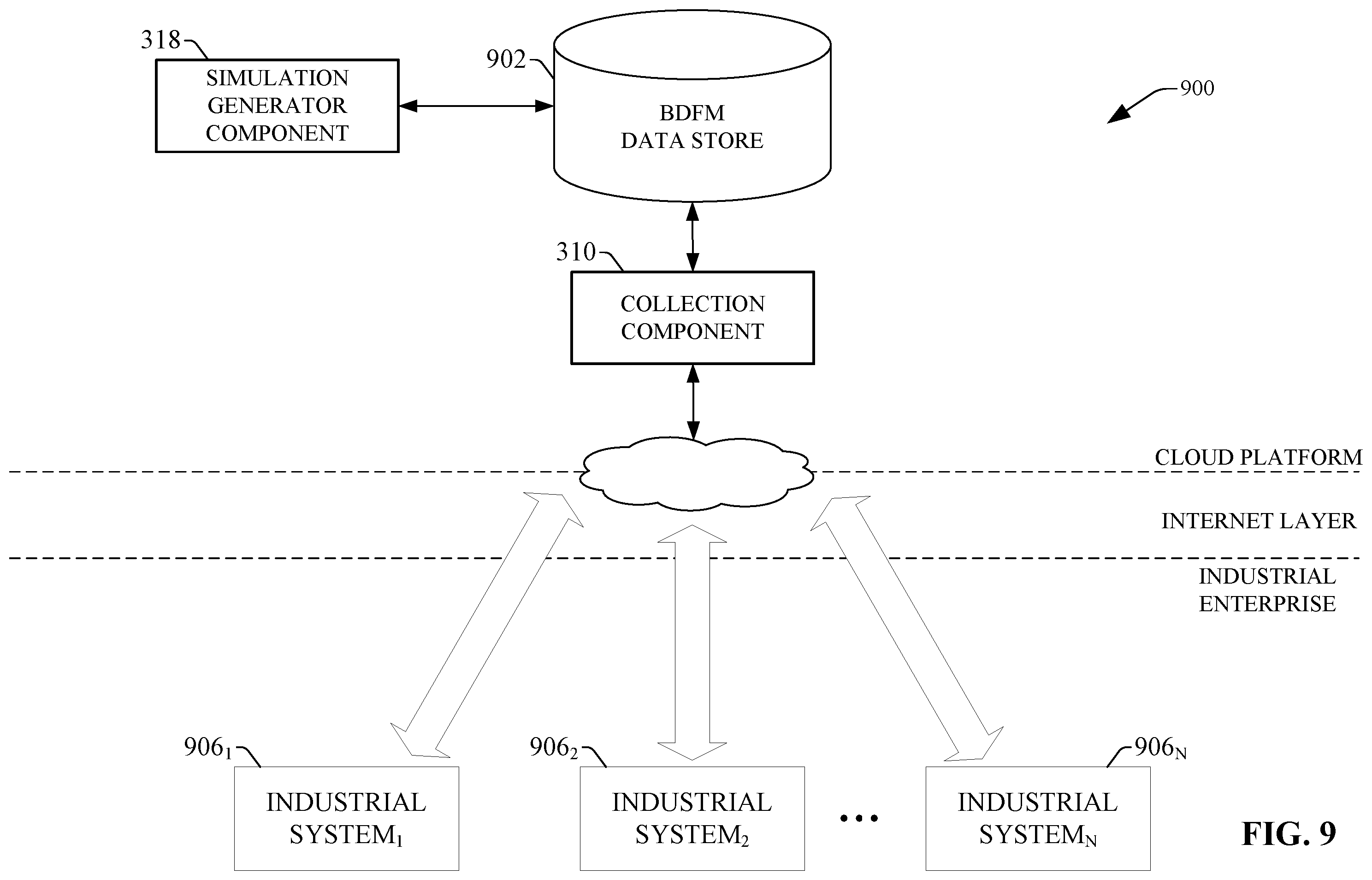 Patent US12417326 Figure 9 – Using cloud-based data for industrial simulation