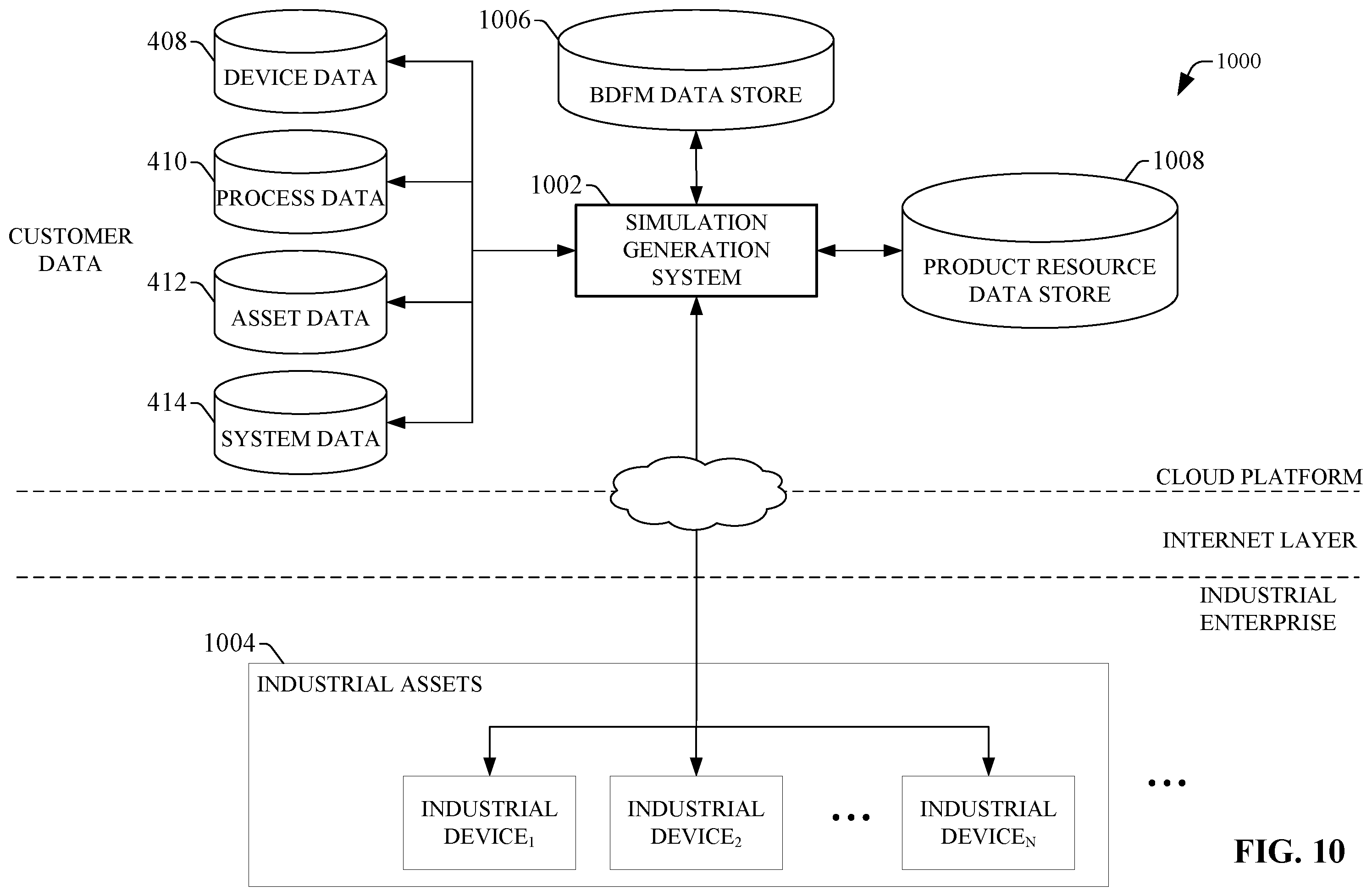 Patent US12417326 Figure 10 – Using cloud-based data for industrial simulation