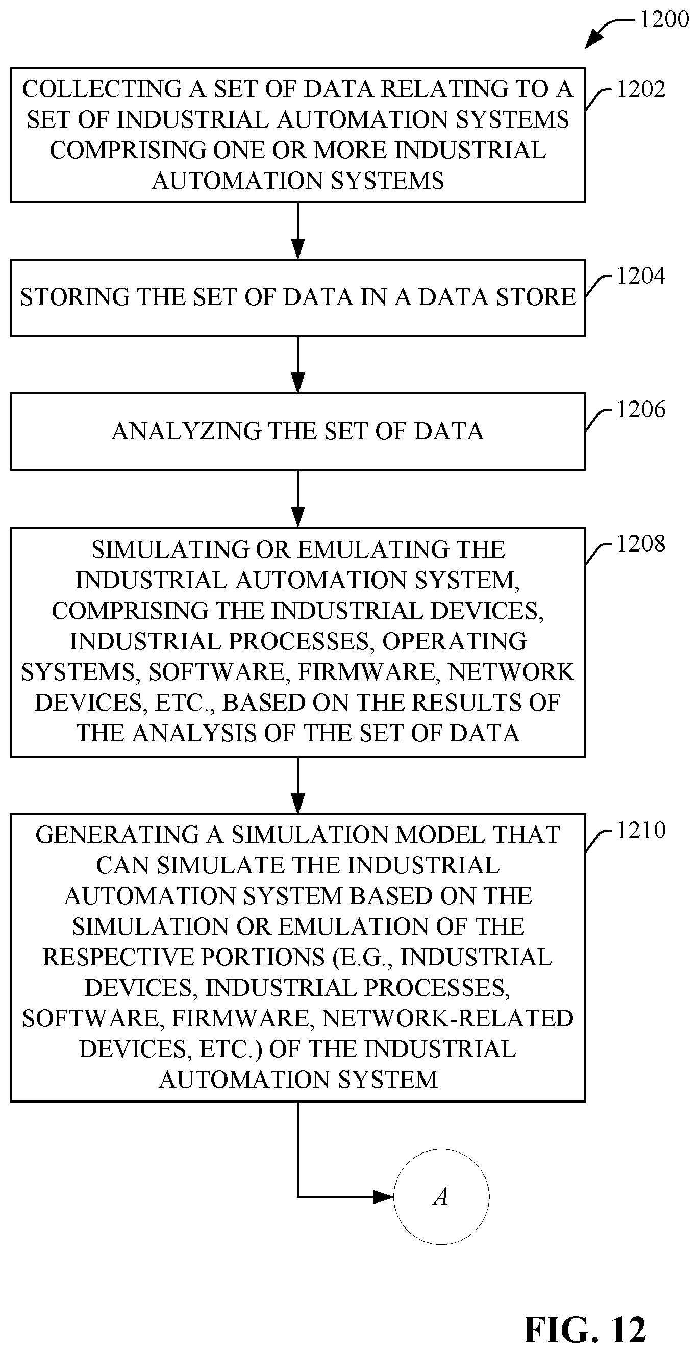 Patent US12417326 Figure 12 – Using cloud-based data for industrial simulation