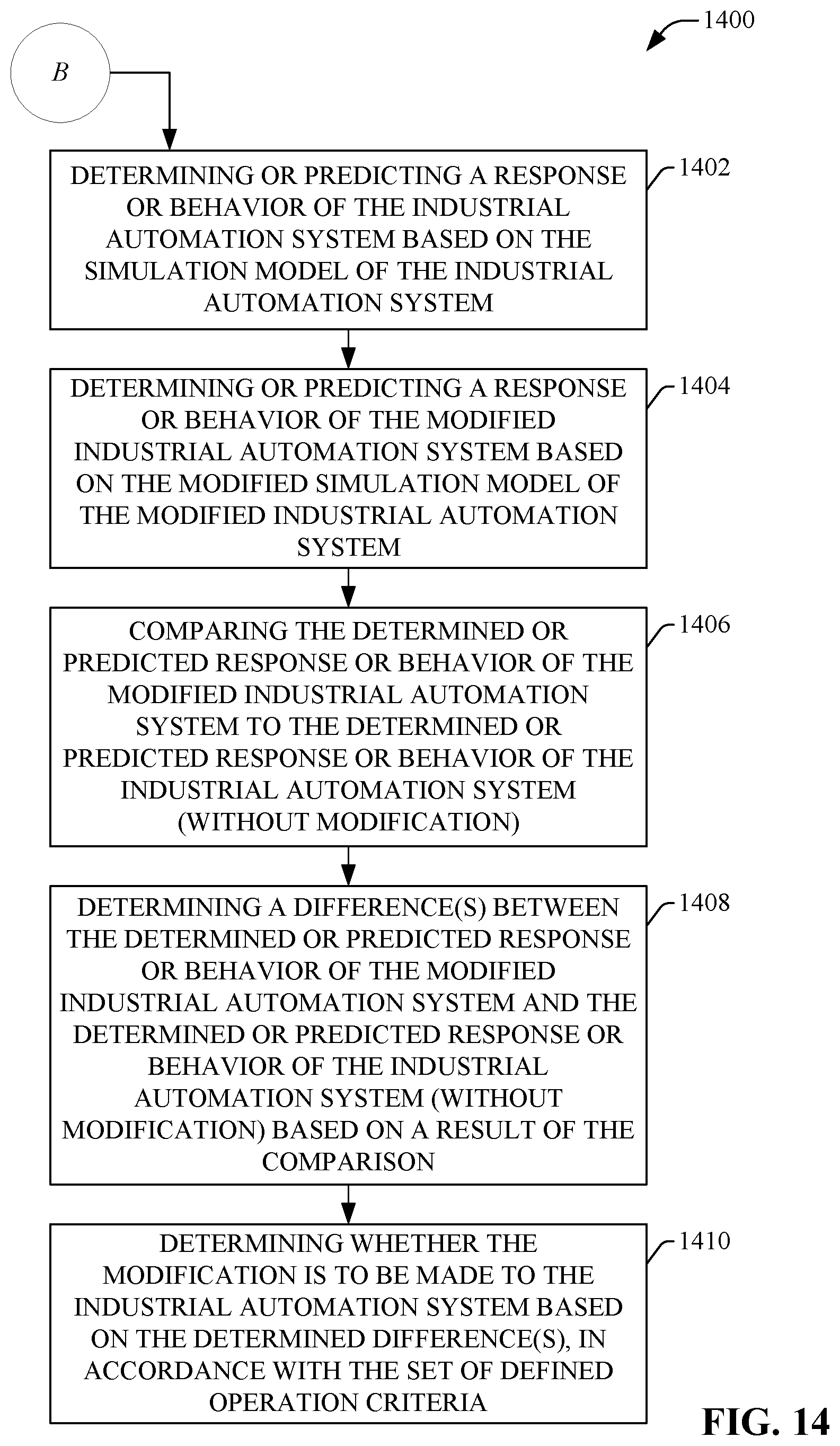 Patent US12417326 Figure 14 – Using cloud-based data for industrial simulation