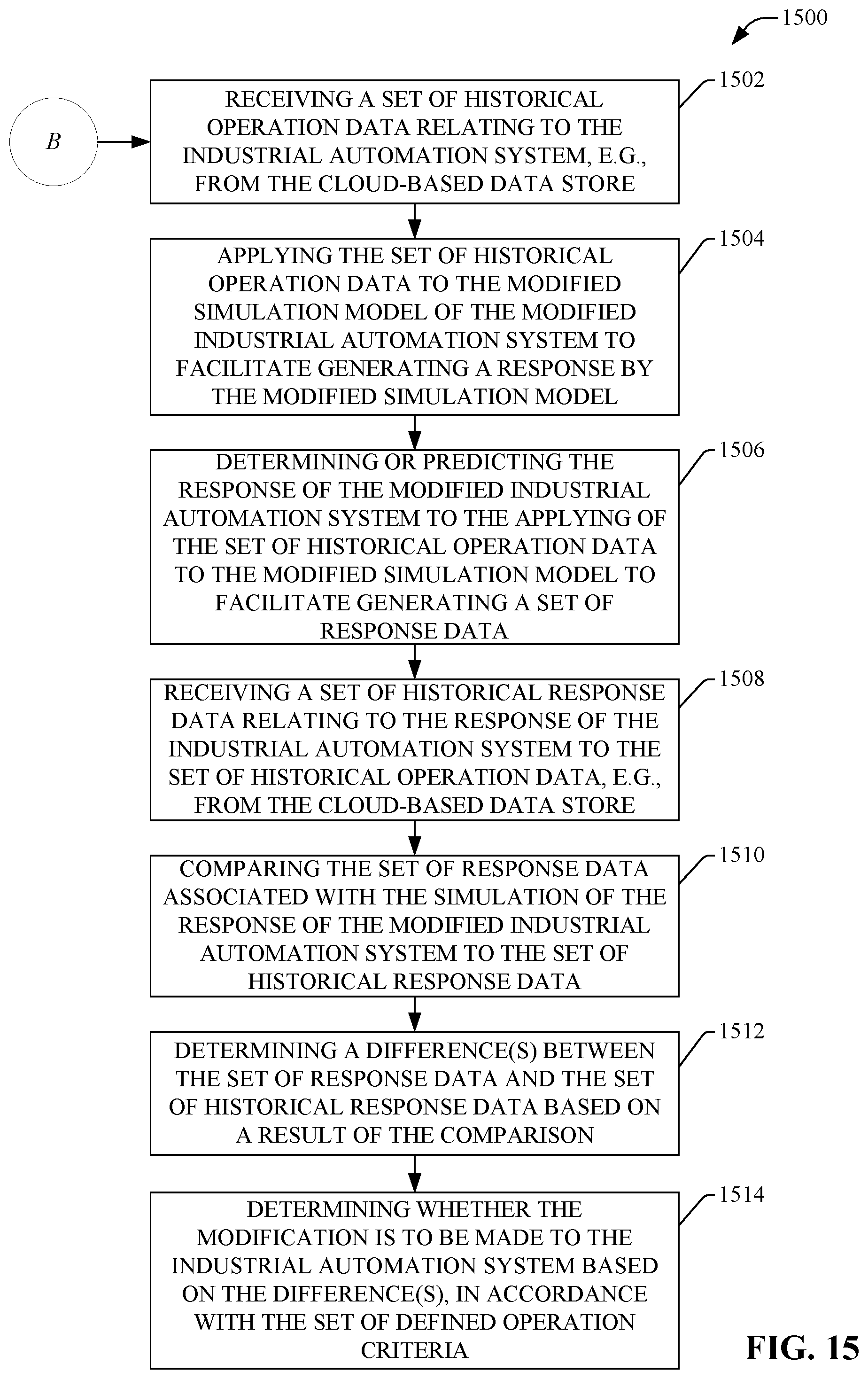 Patent US12417326 Figure 15 – Using cloud-based data for industrial simulation
