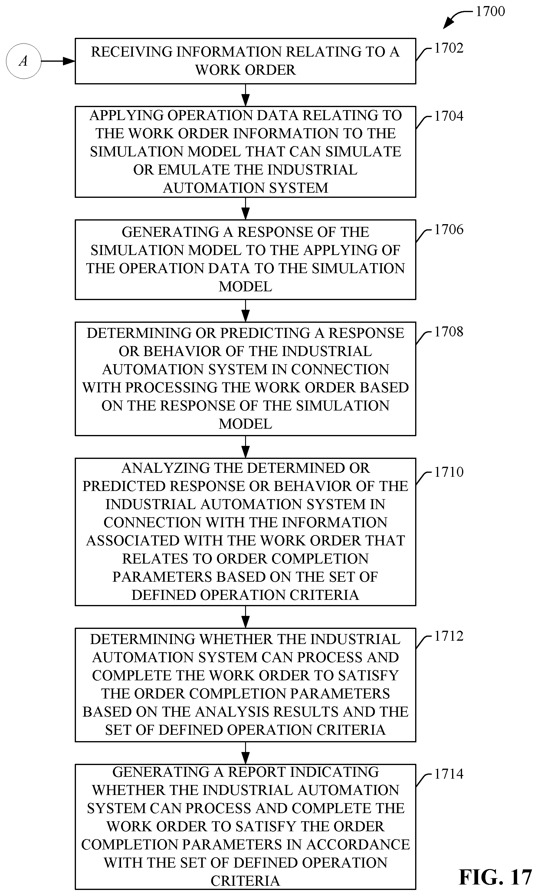 Patent US12417326 Figure 17 – Using cloud-based data for industrial simulation