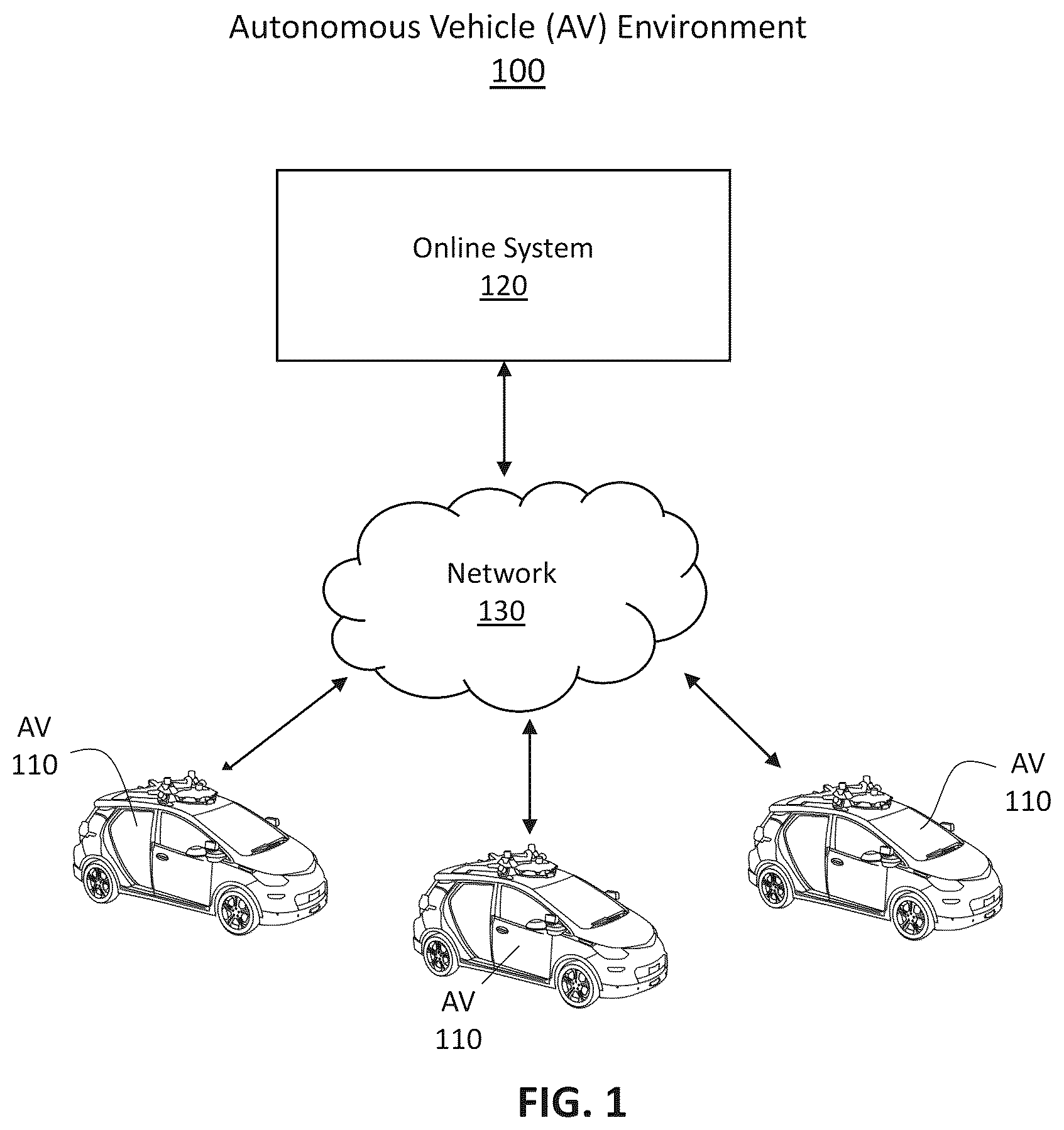Patent US12417327 Figure 1 – Techniques for heuristics-based simulation of atmospheric effects in an AV simulation system