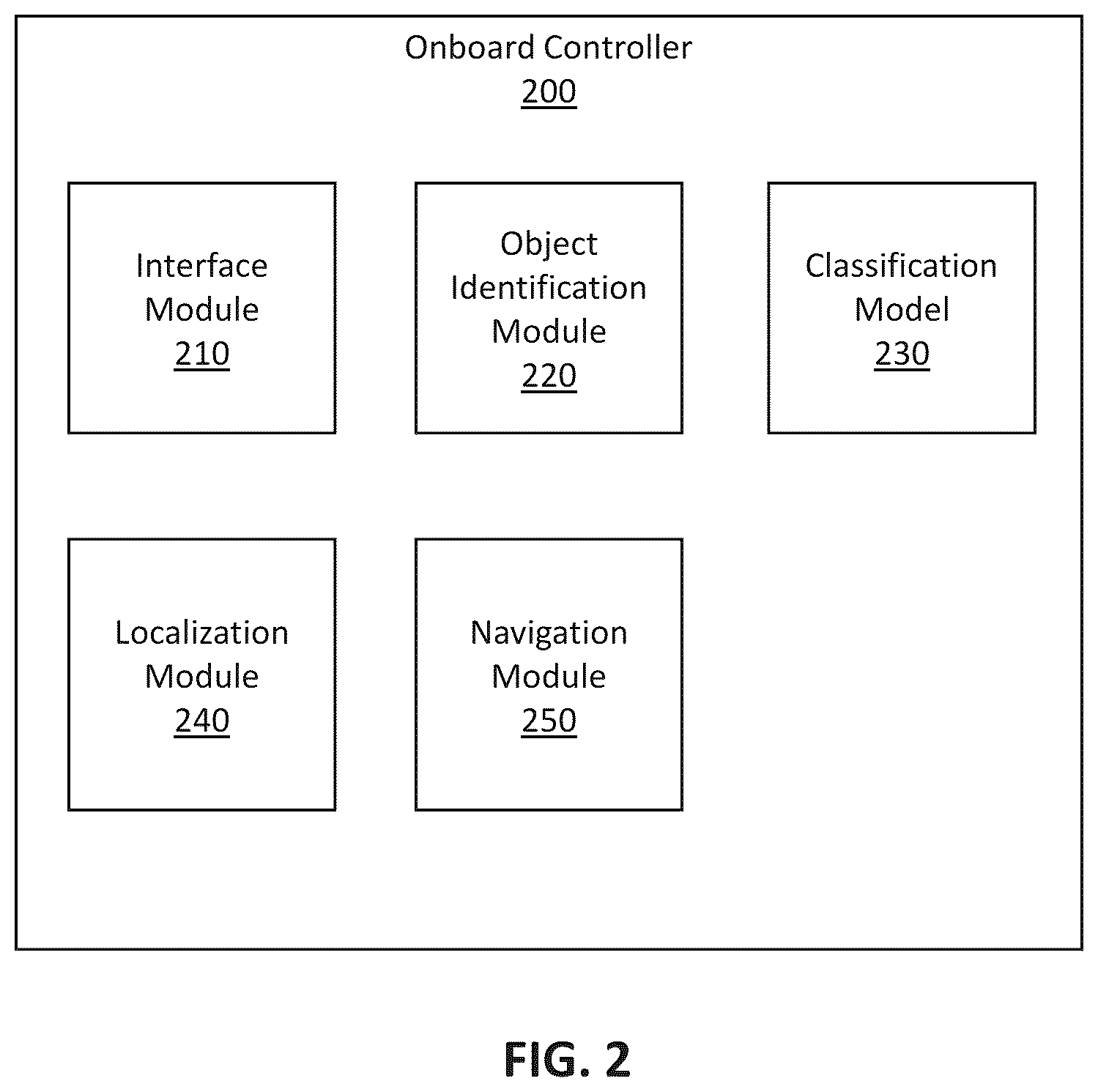 Patent US12417327 Figure 2 – Techniques for heuristics-based simulation of atmospheric effects in an AV simulation system
