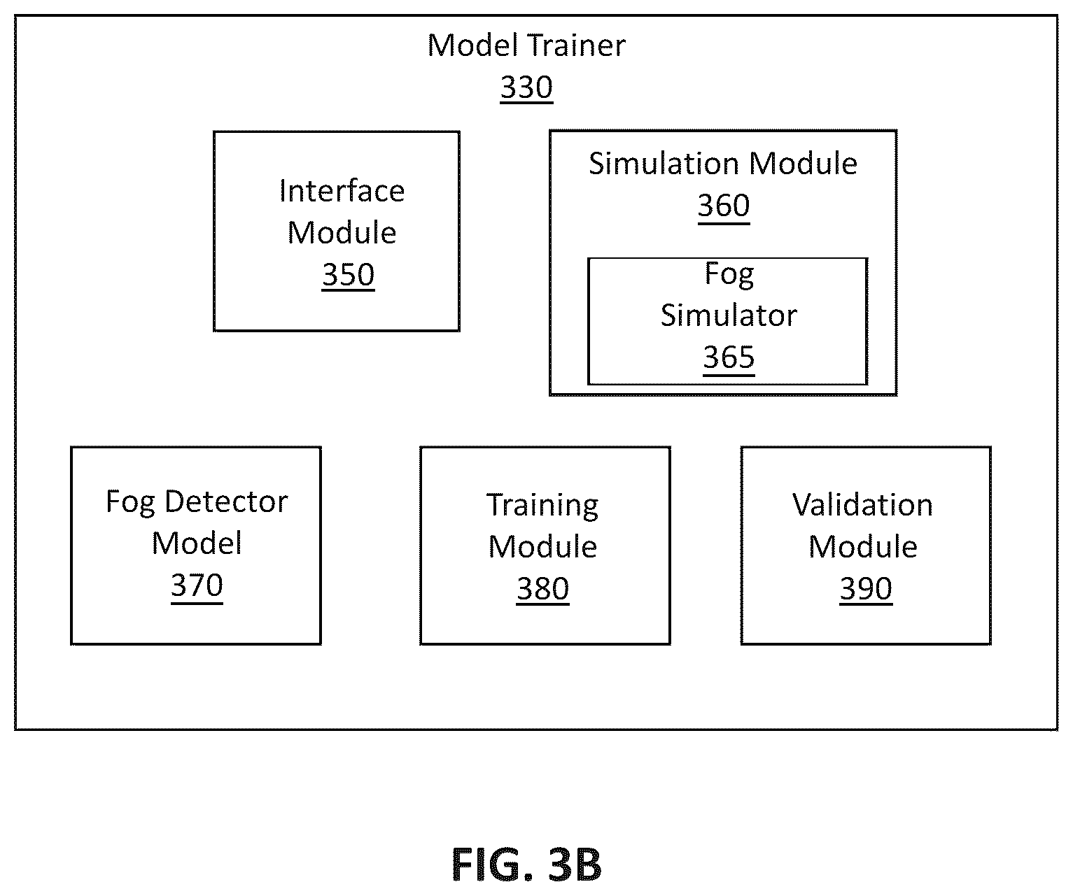 Patent US12417327 Figure 4 – Techniques for heuristics-based simulation of atmospheric effects in an AV simulation system