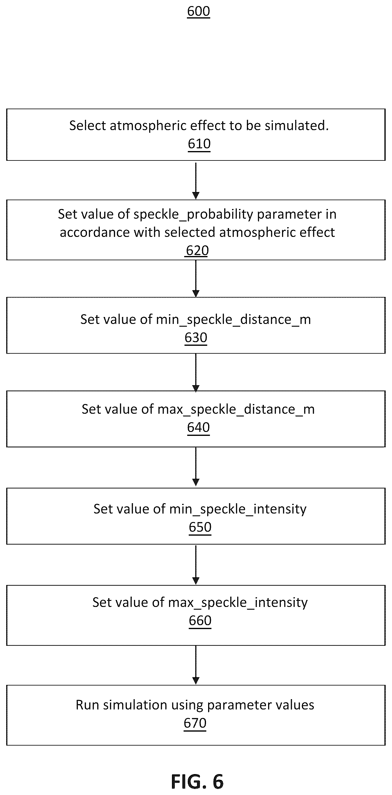 Patent US12417327 Figure 8 – Techniques for heuristics-based simulation of atmospheric effects in an AV simulation system