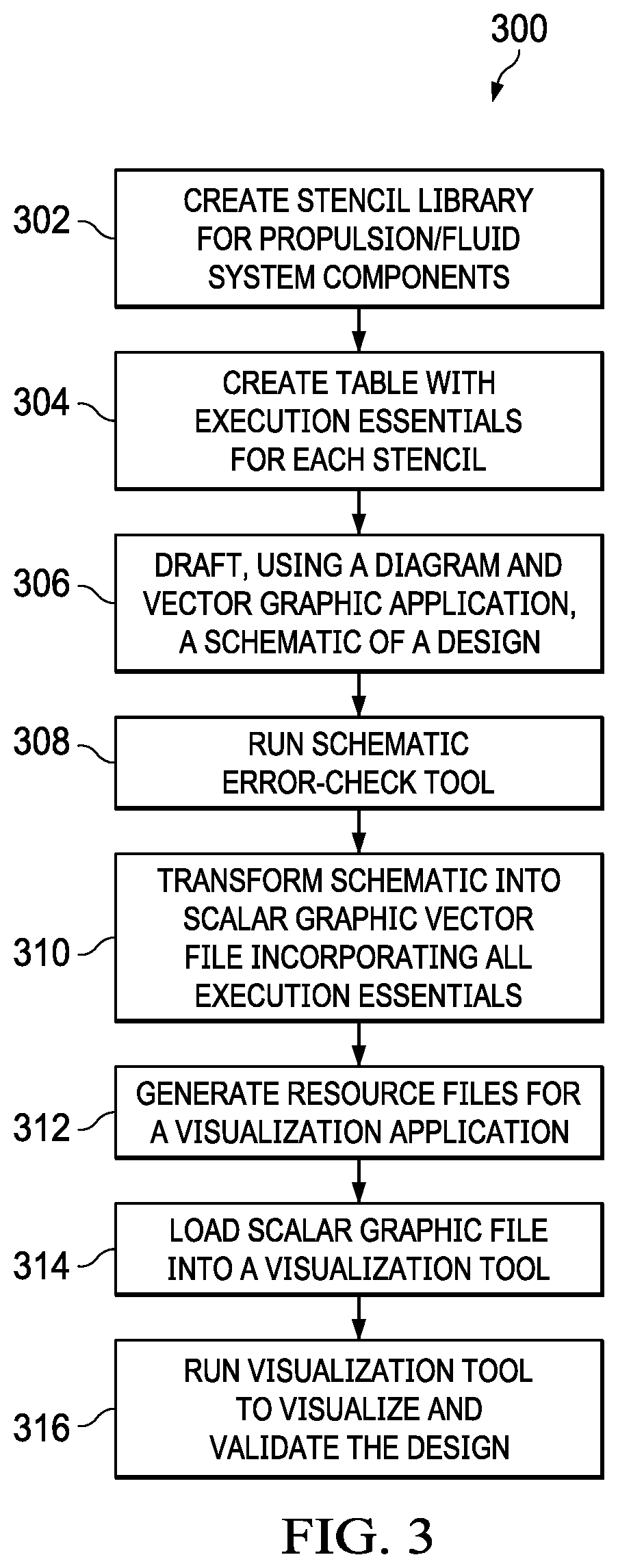 Patent US12417328 Figure 3 – Machine and process to design, validate, and/or test a fluid system