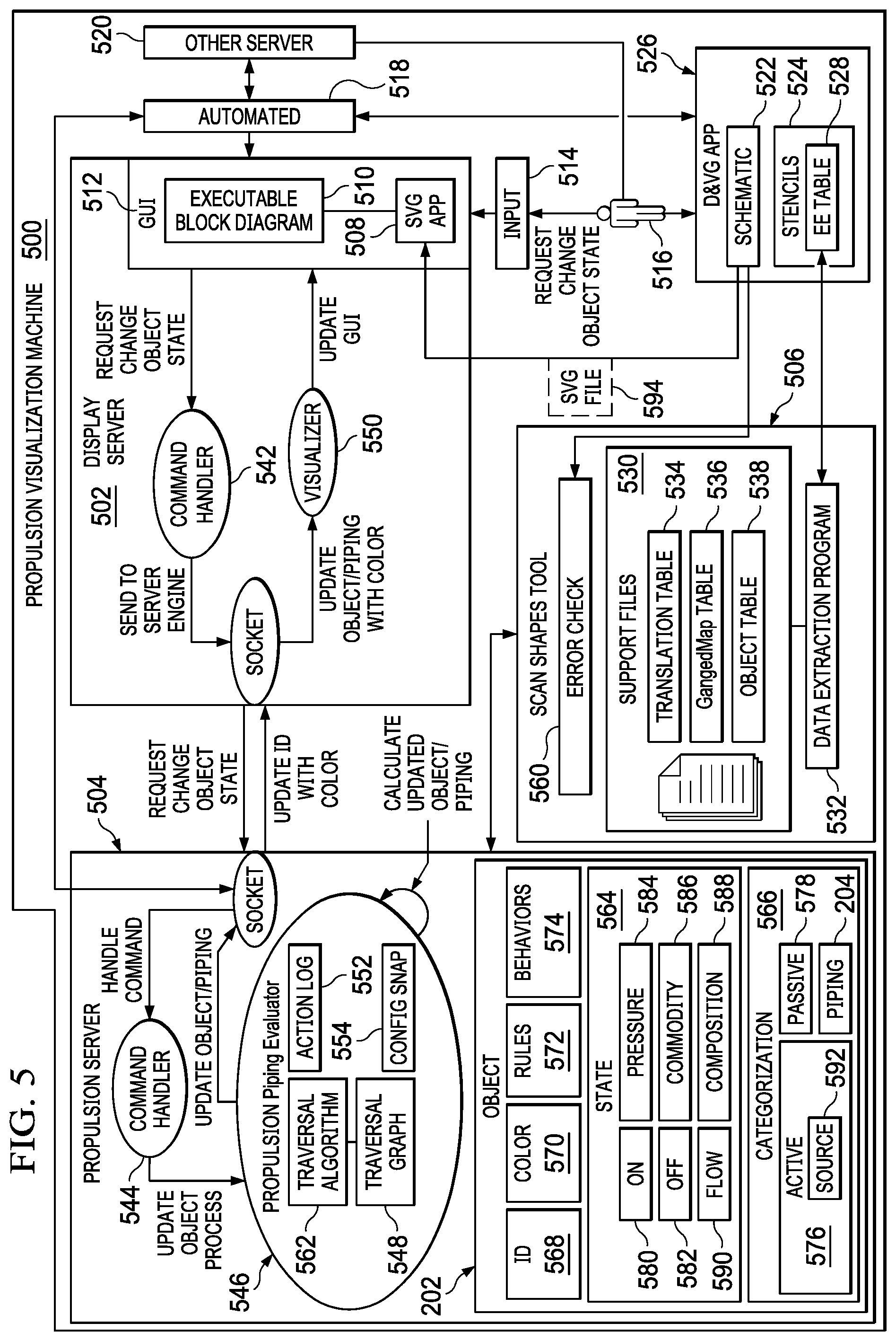 Patent US12417328 Figure 5 – Machine and process to design, validate, and/or test a fluid system