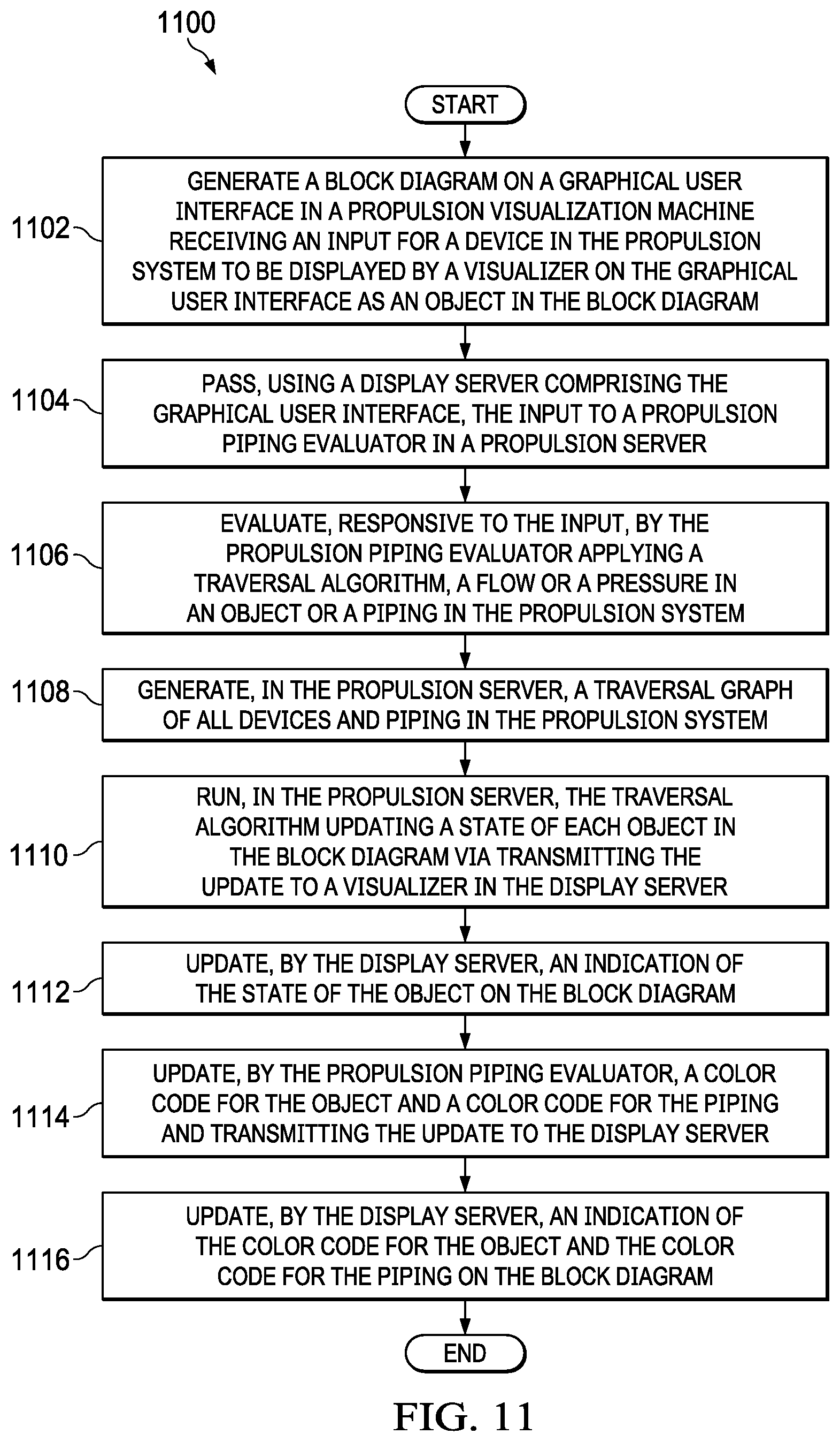 Patent US12417328 Figure 10 – Machine and process to design, validate, and/or test a fluid system