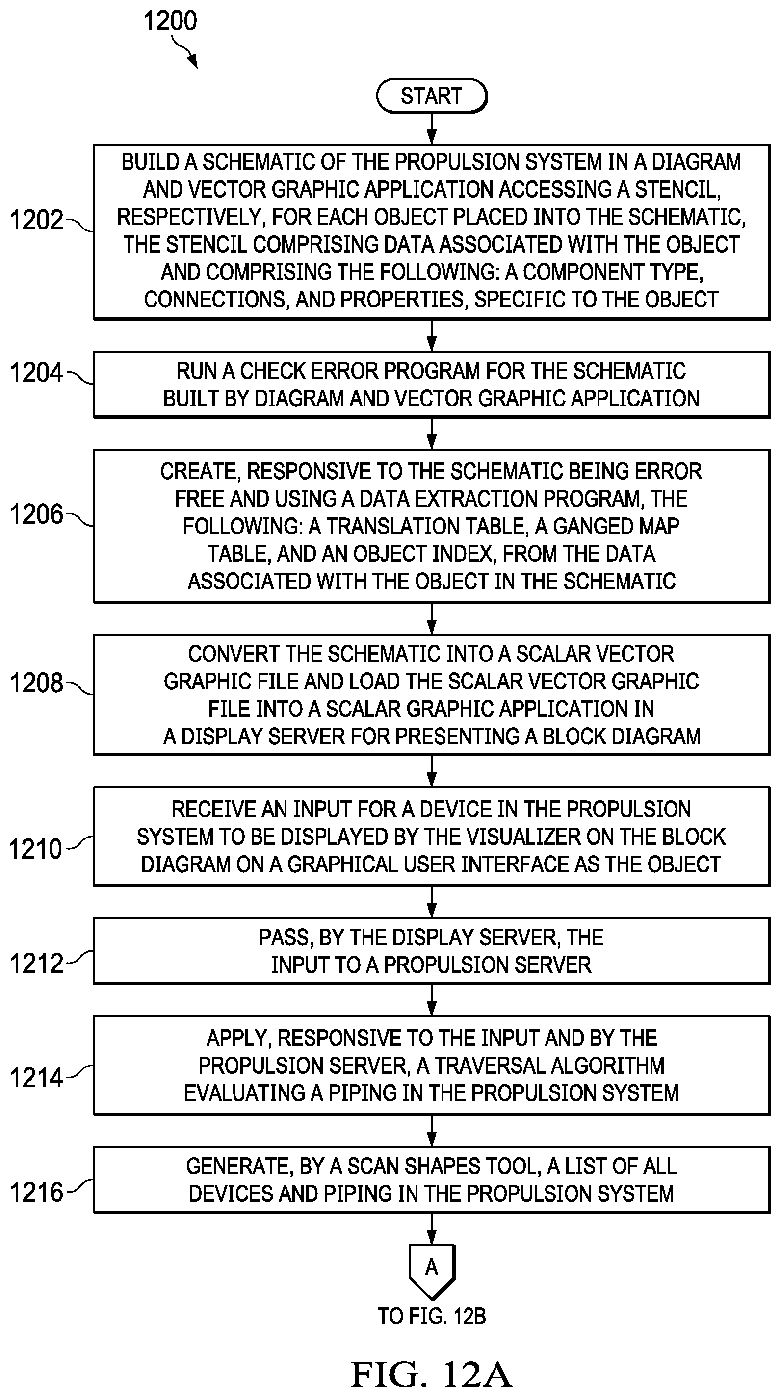 Patent US12417328 Figure 11 – Machine and process to design, validate, and/or test a fluid system