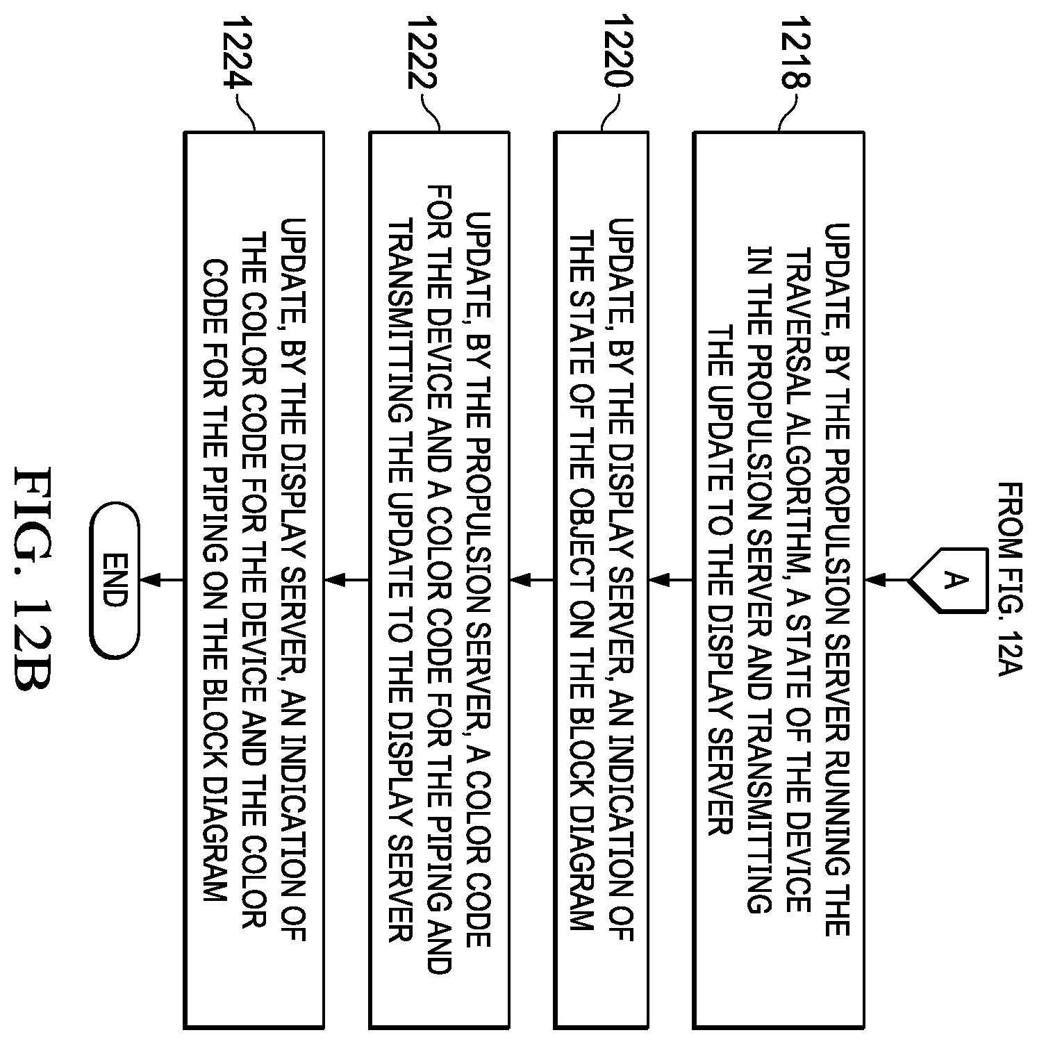 Patent US12417328 Figure 12 – Machine and process to design, validate, and/or test a fluid system
