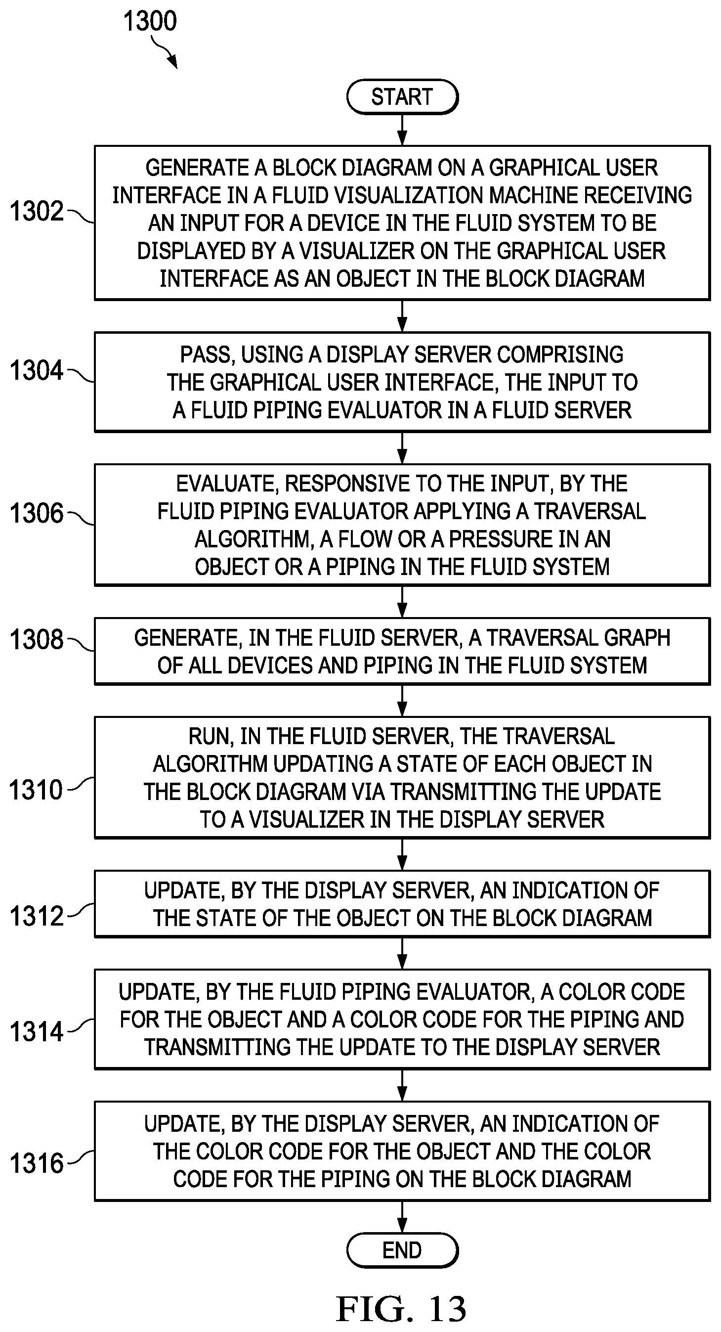 Patent US12417328 Figure 13 – Machine and process to design, validate, and/or test a fluid system