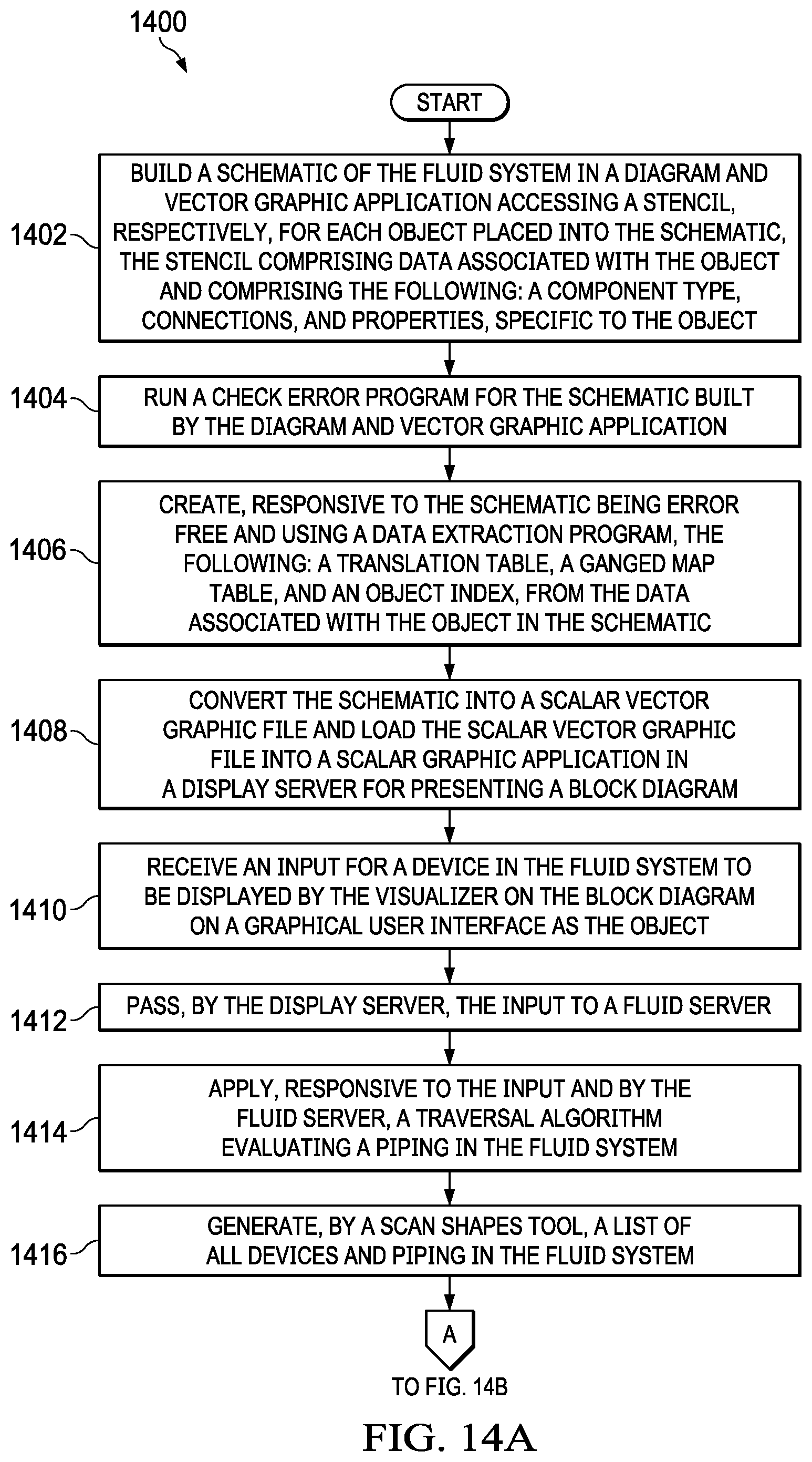 Patent US12417328 Figure 14 – Machine and process to design, validate, and/or test a fluid system