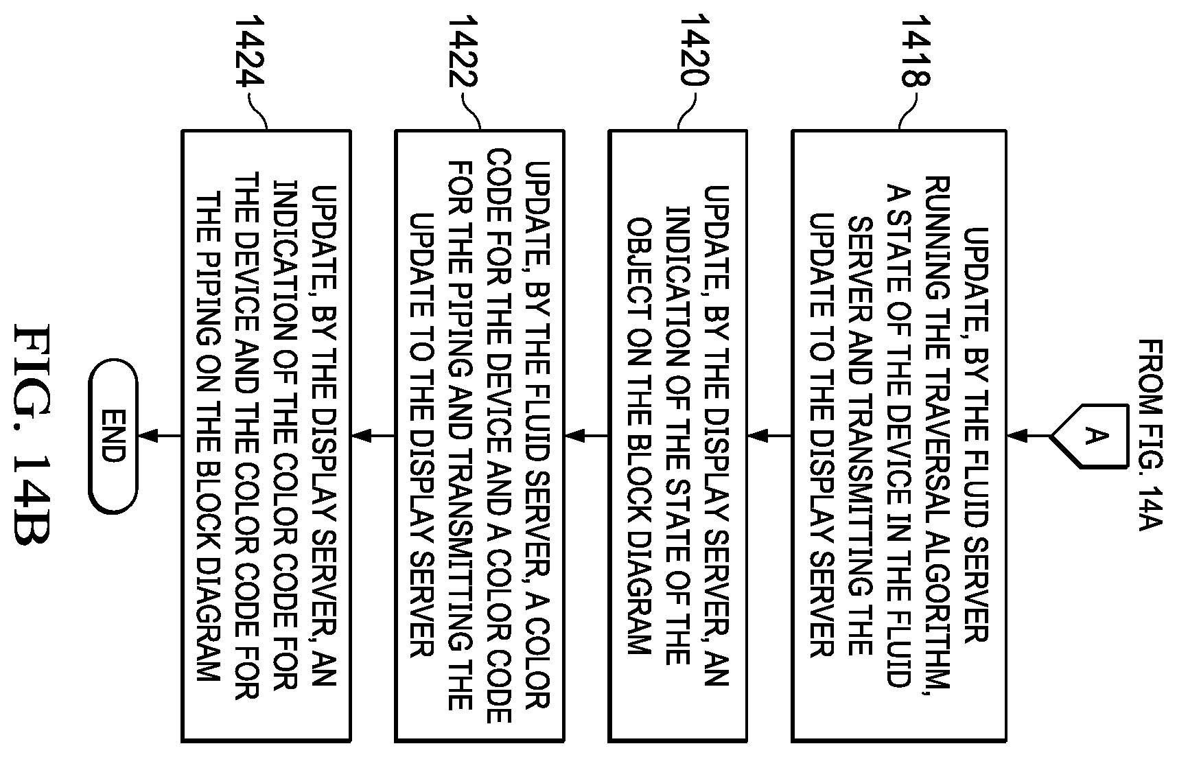 Patent US12417328 Figure 15 – Machine and process to design, validate, and/or test a fluid system