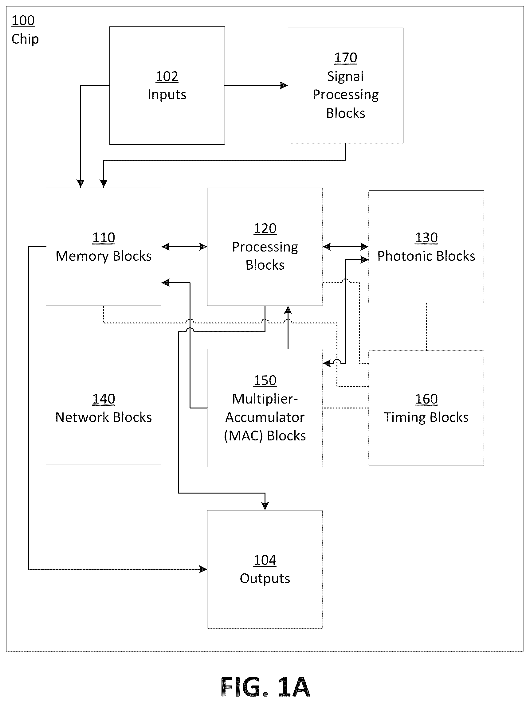 Patent US12417329 Figure 1 – Architecting an integrated circuit or system using machine learning