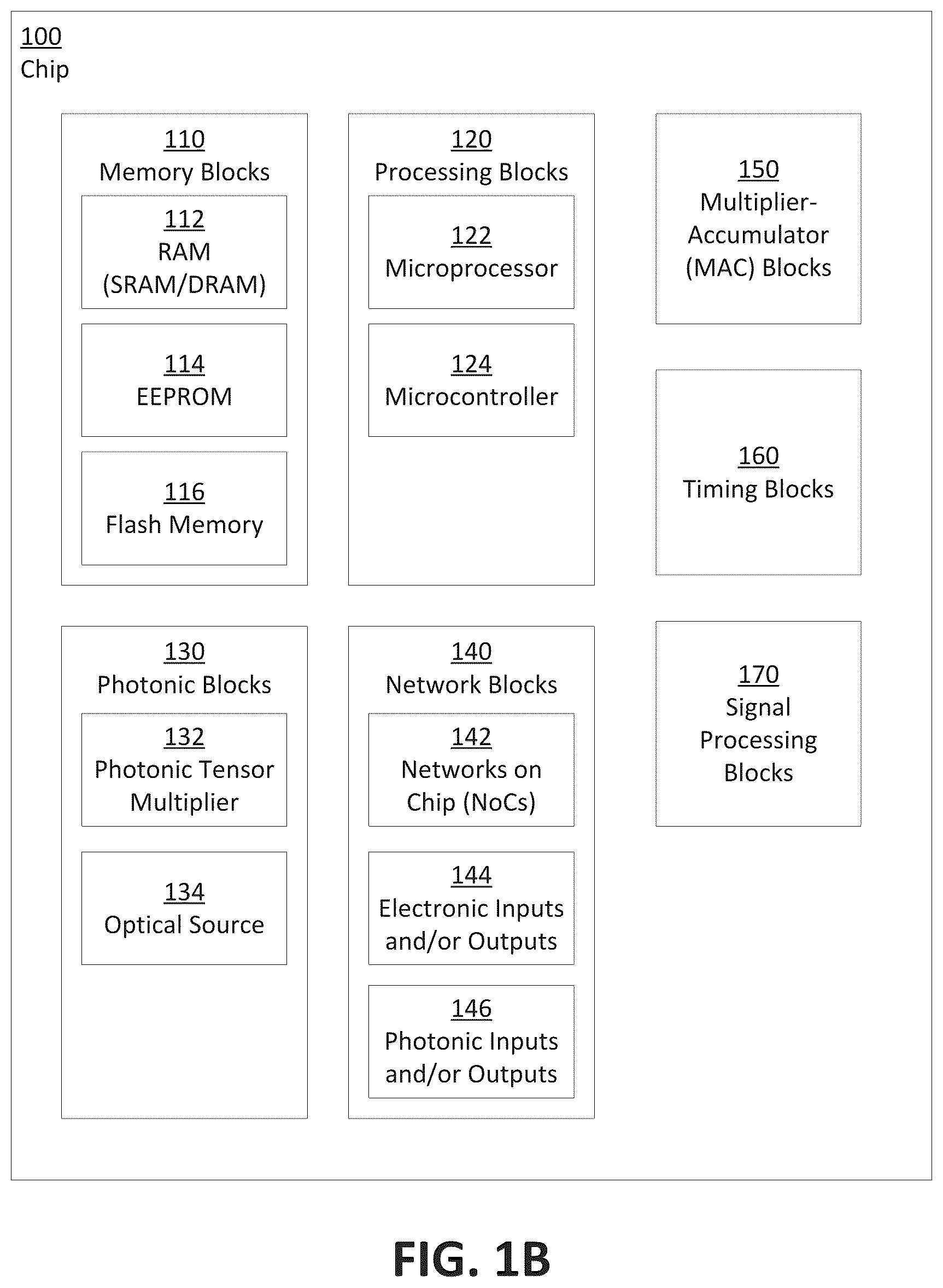 Patent US12417329 Figure 2 – Architecting an integrated circuit or system using machine learning