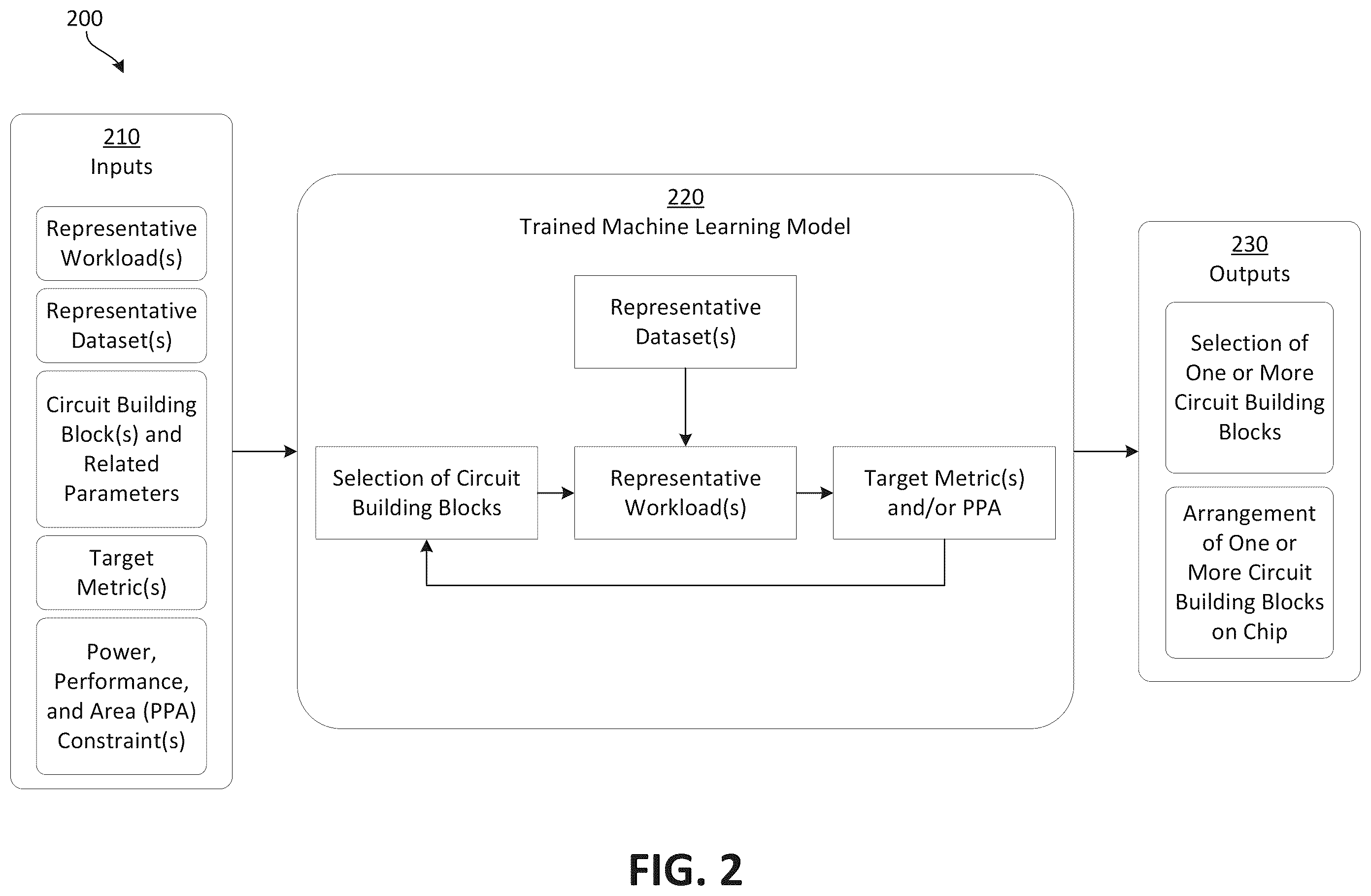 Patent US12417329 Figure 3 – Architecting an integrated circuit or system using machine learning