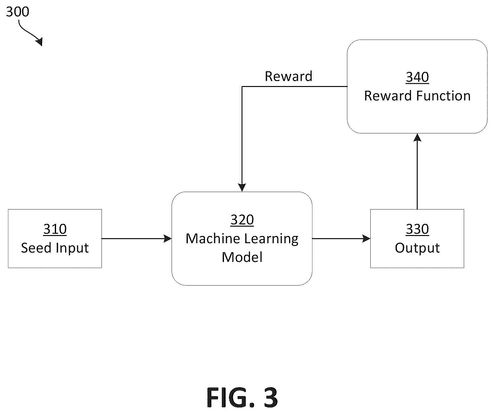 Patent US12417329 Figure 4 – Architecting an integrated circuit or system using machine learning