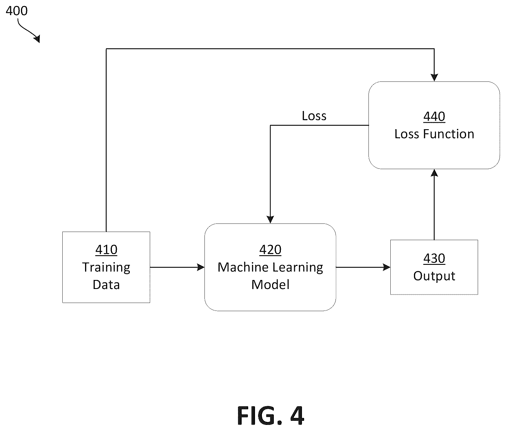 Patent US12417329 Figure 5 – Architecting an integrated circuit or system using machine learning