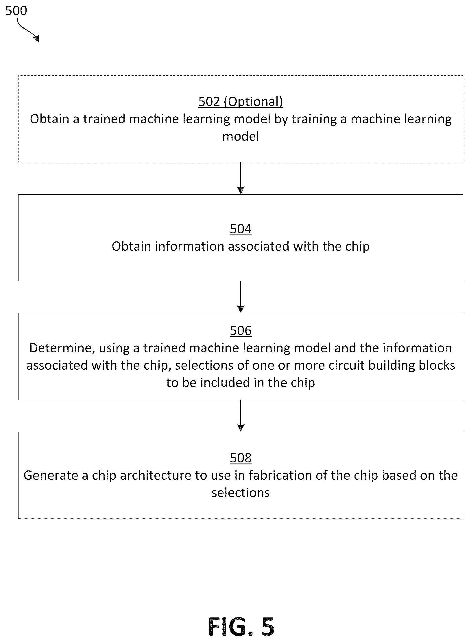 Patent US12417329 Figure 6 – Architecting an integrated circuit or system using machine learning