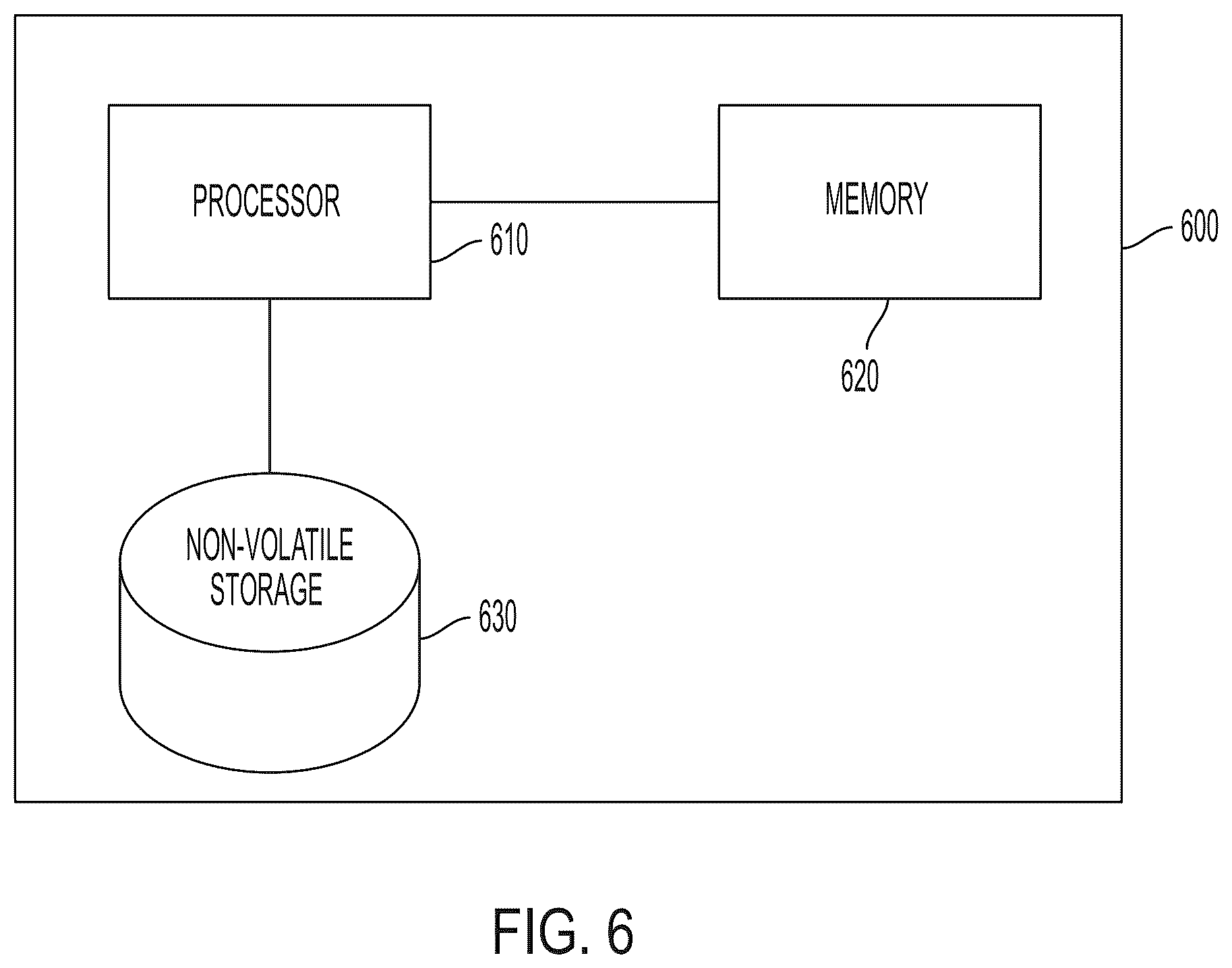 Patent US12417329 Figure 7 – Architecting an integrated circuit or system using machine learning