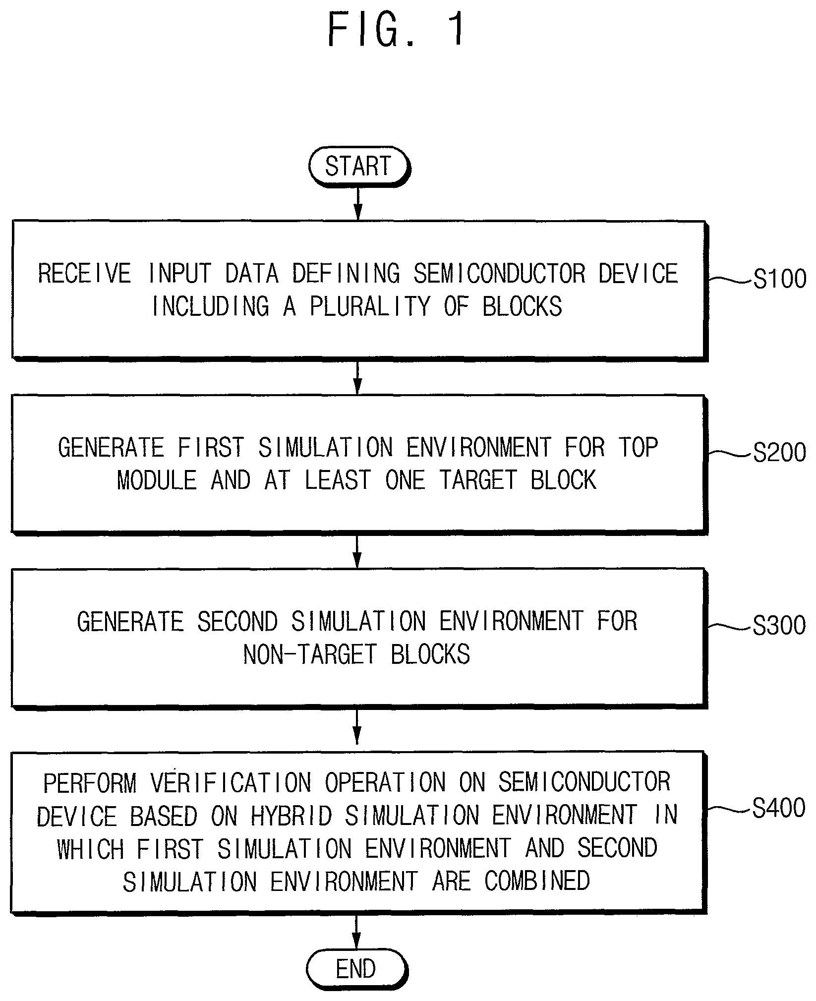 Patent US12417330 — Method of verifying semiconductor device, method of designing and manufacturing semiconductor device using the same, and system performing the same — Figure 1