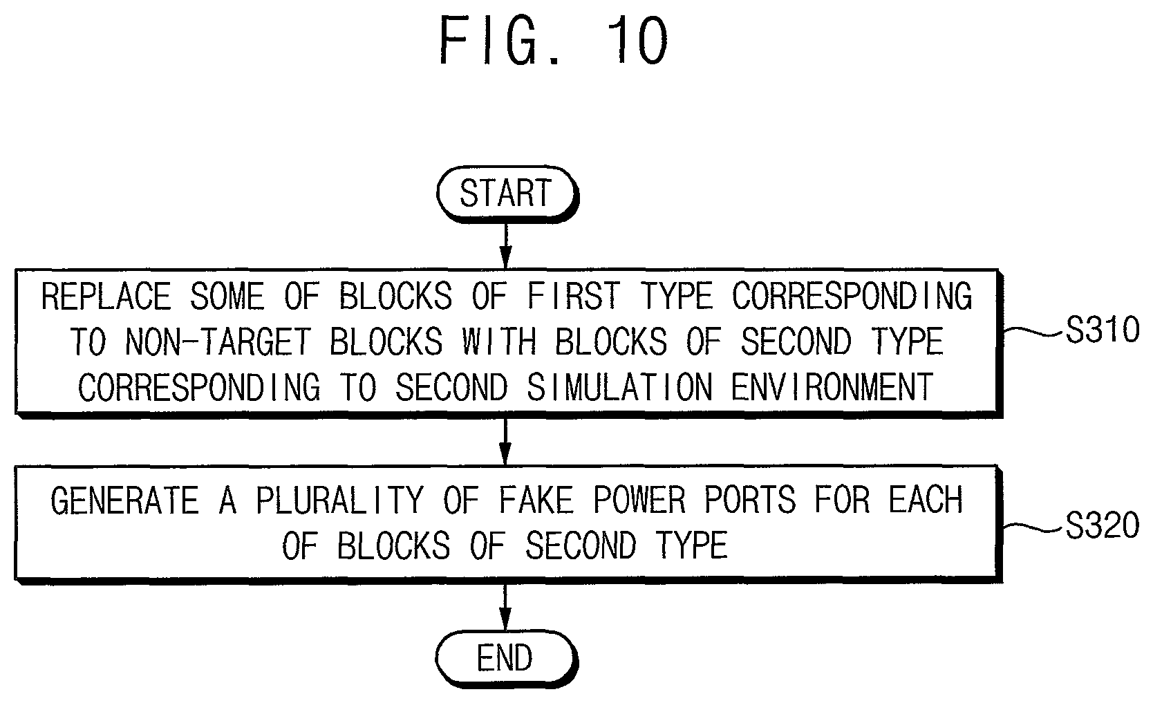Patent US12417330 Figure 9 – Method of verifying semiconductor device, method of designing and manufacturing semiconductor device using the same, and system performing the same