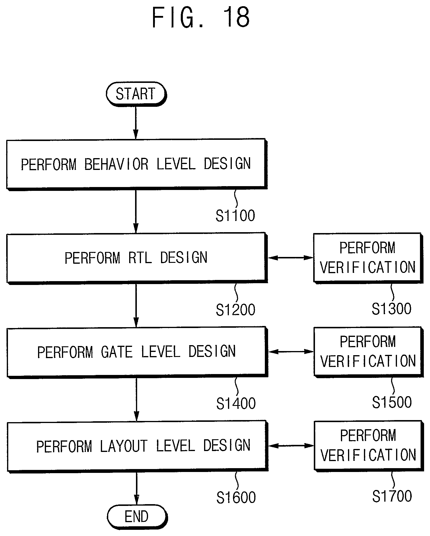 Patent US12417330 Figure 15 – Method of verifying semiconductor device, method of designing and manufacturing semiconductor device using the same, and system performing the same