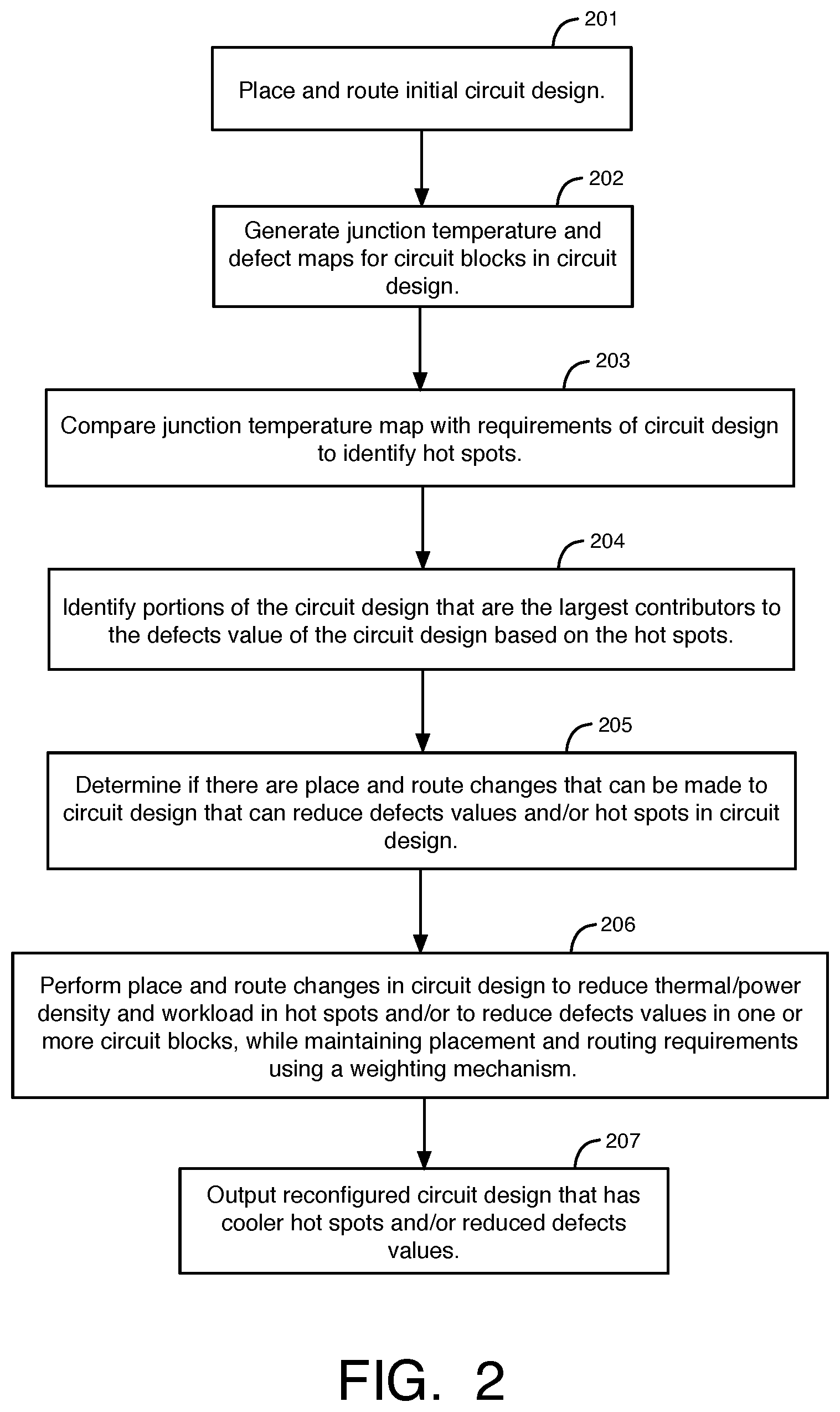 Patent US12417331 Figure 2 – Systems and methods for circuit design dependent programmable maximum junction temperatures