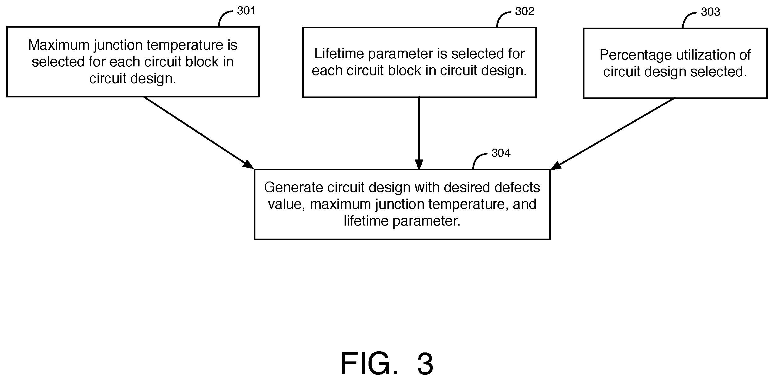 Patent US12417331 Figure 3 – Systems and methods for circuit design dependent programmable maximum junction temperatures