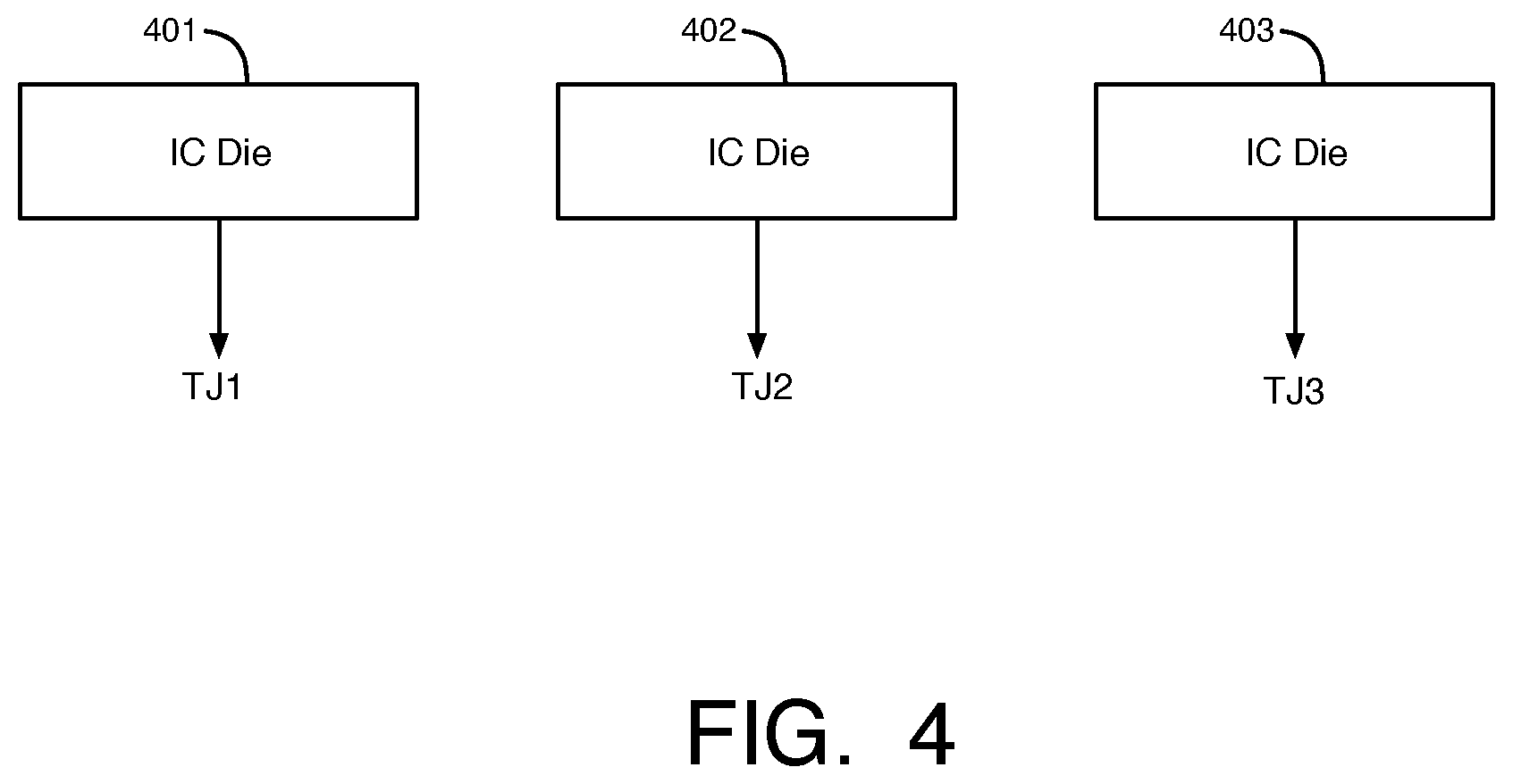 Patent US12417331 Figure 4 – Systems and methods for circuit design dependent programmable maximum junction temperatures