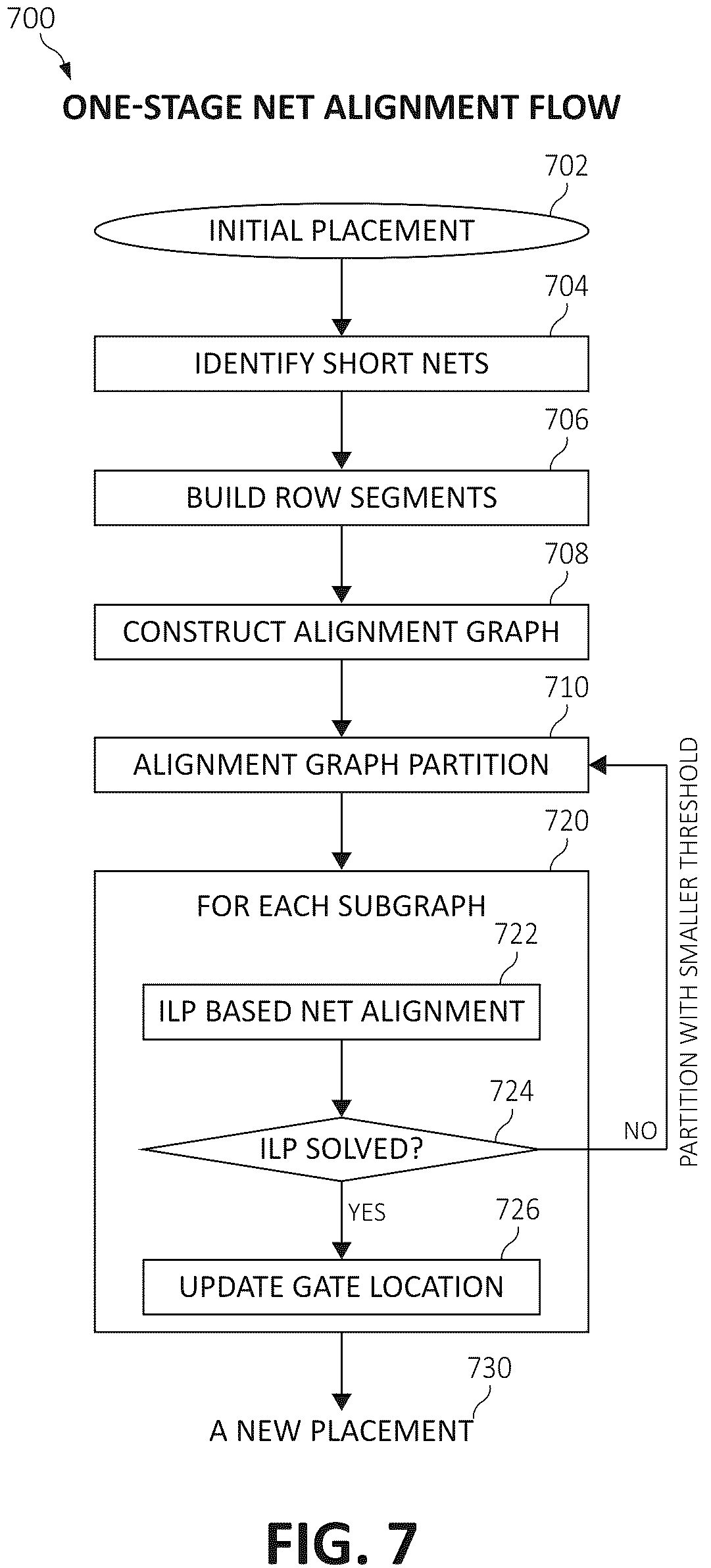 Patent US12417333 Figure 8 – Short net pin alignment for routing