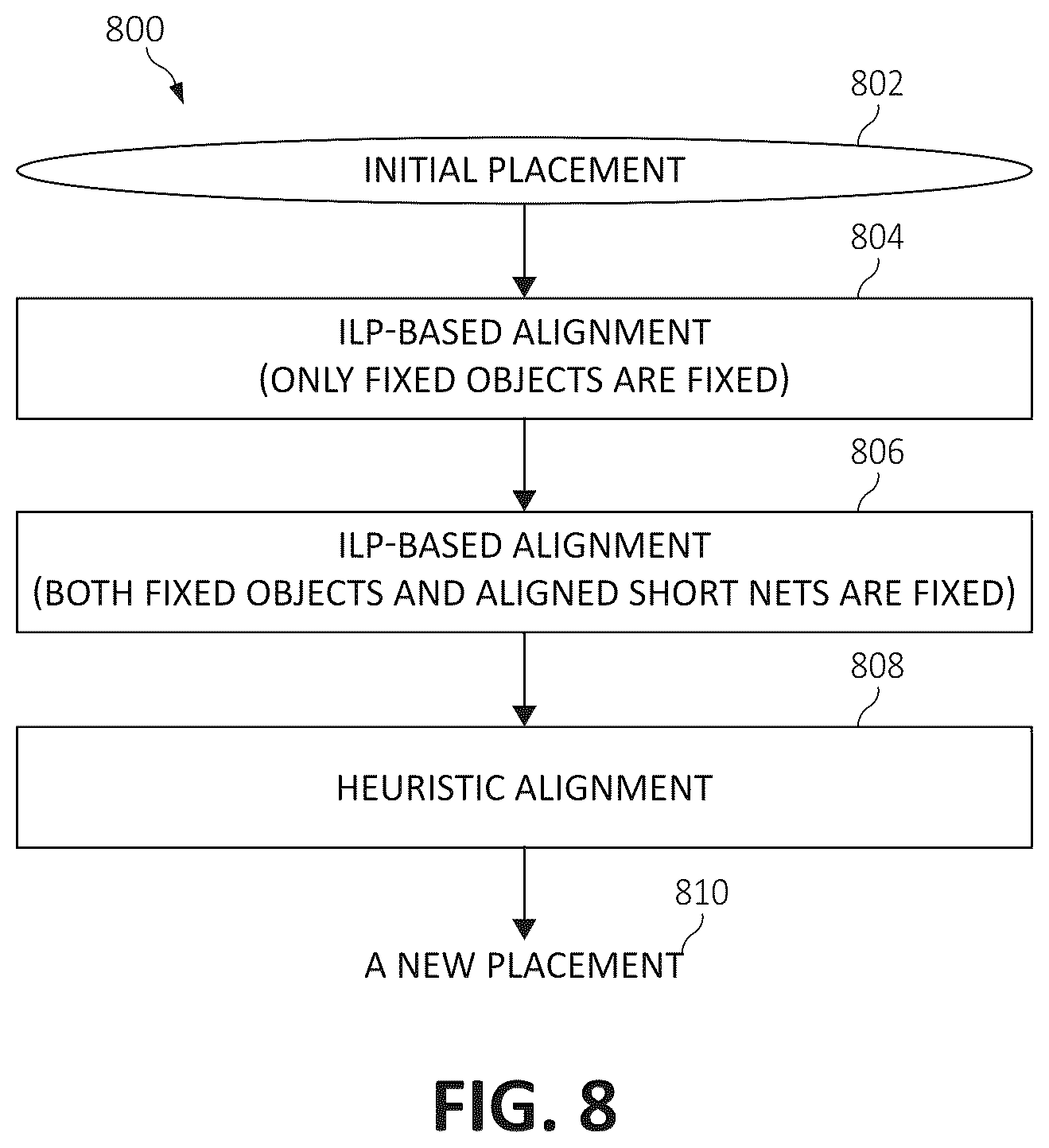 Patent US12417333 Figure 9 – Short net pin alignment for routing