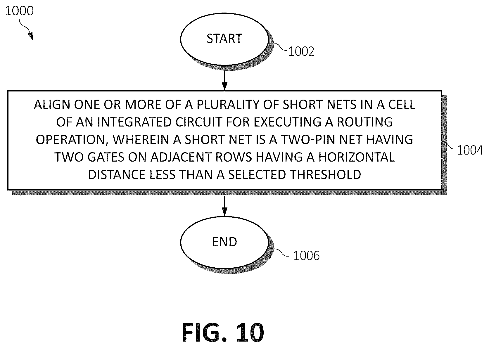 Patent US12417333 Figure 11 – Short net pin alignment for routing