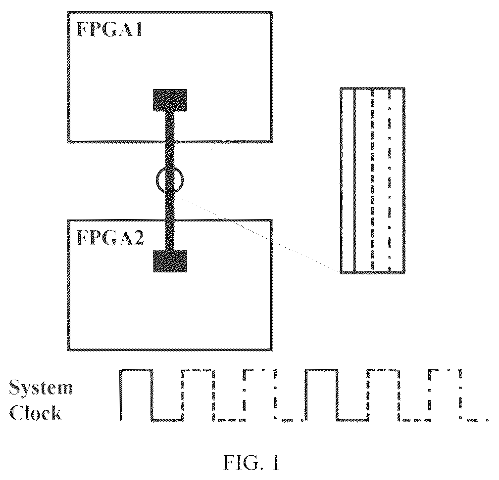 Patent US12417335 Figure 1 – Multi-stage FPGA routing method for optimizing time division multiplexing