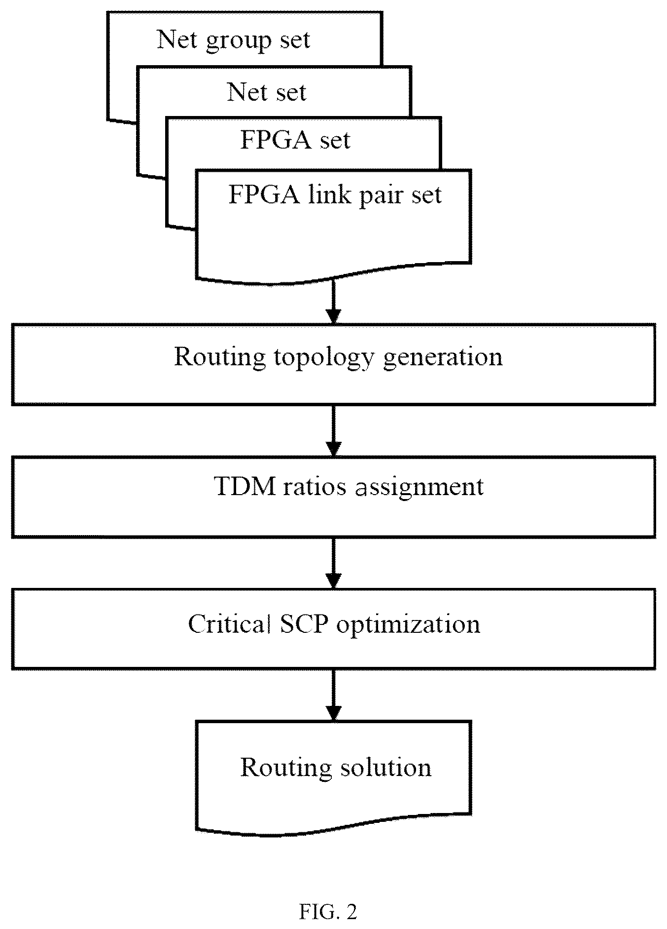Patent US12417335 Figure 2 – Multi-stage FPGA routing method for optimizing time division multiplexing