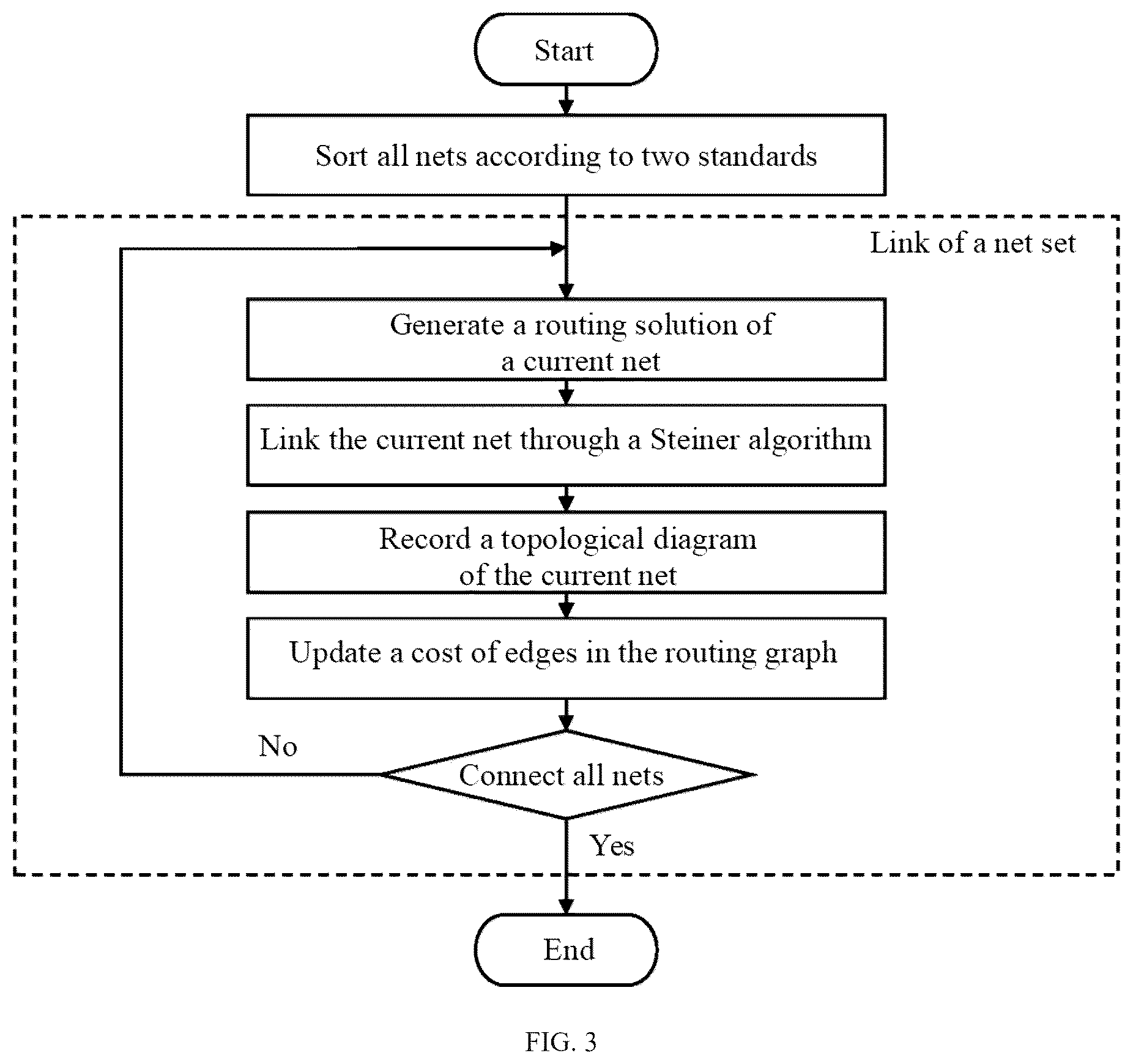 Patent US12417335 Figure 3 – Multi-stage FPGA routing method for optimizing time division multiplexing