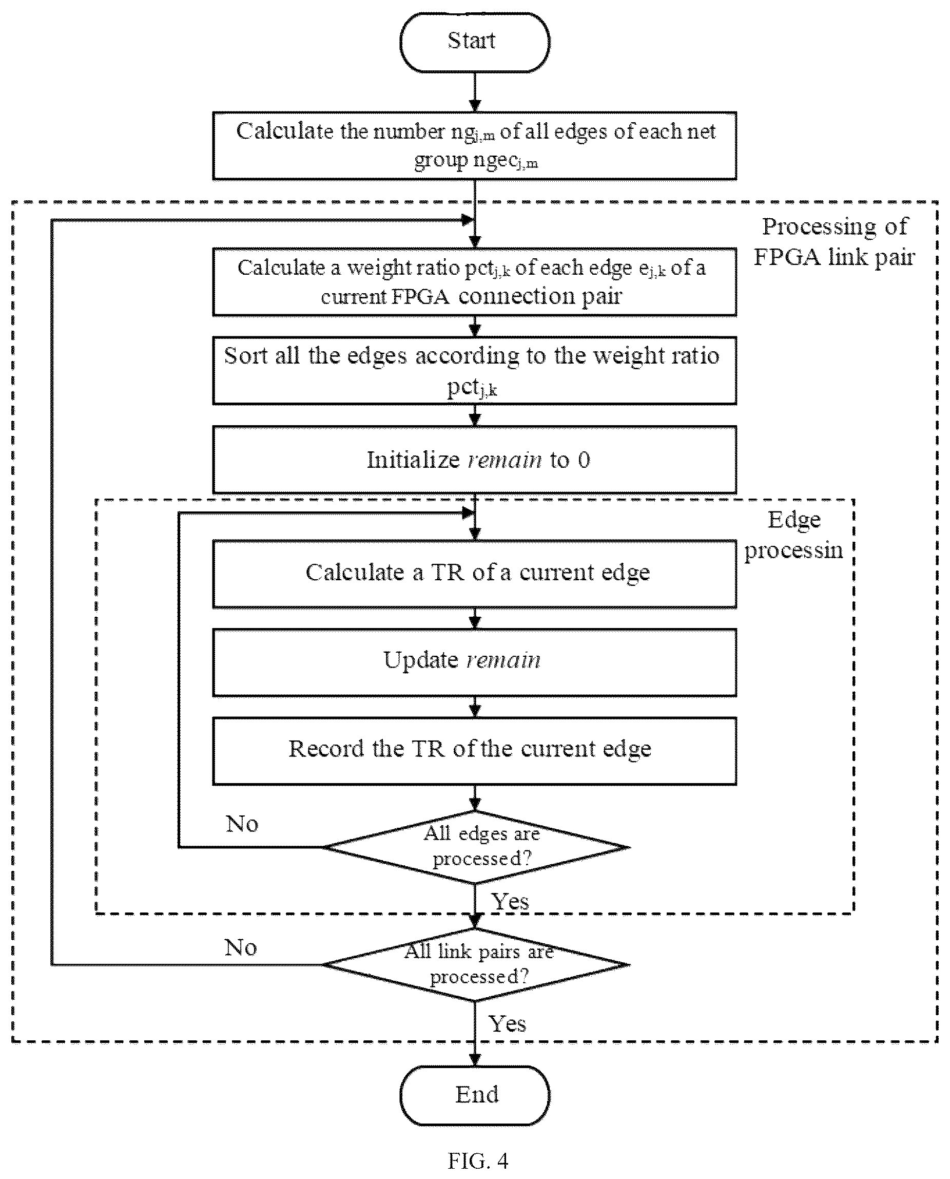 Patent US12417335 Figure 4 – Multi-stage FPGA routing method for optimizing time division multiplexing