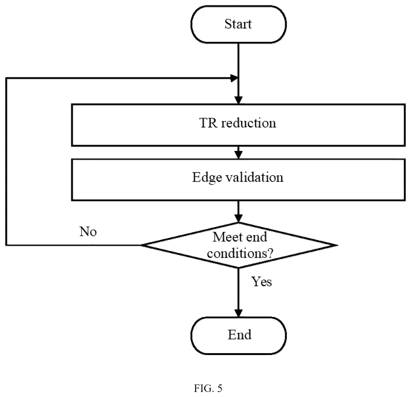Patent US12417335 Figure 5 – Multi-stage FPGA routing method for optimizing time division multiplexing