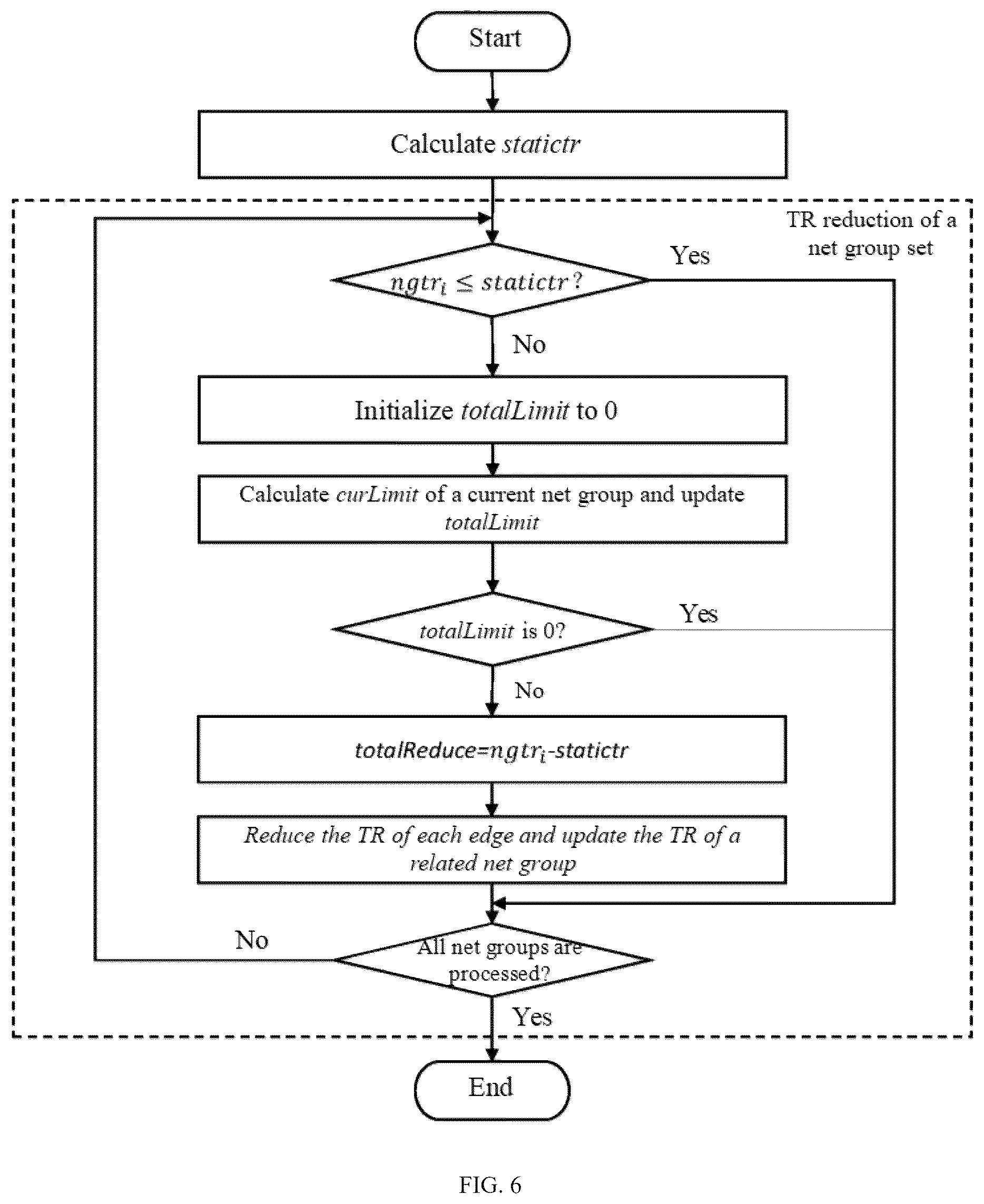 Patent US12417335 Figure 6 – Multi-stage FPGA routing method for optimizing time division multiplexing