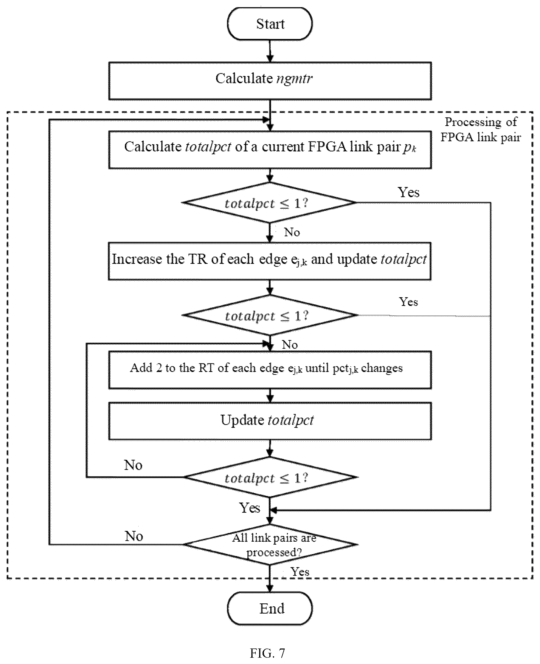 Patent US12417335 Figure 7 – Multi-stage FPGA routing method for optimizing time division multiplexing