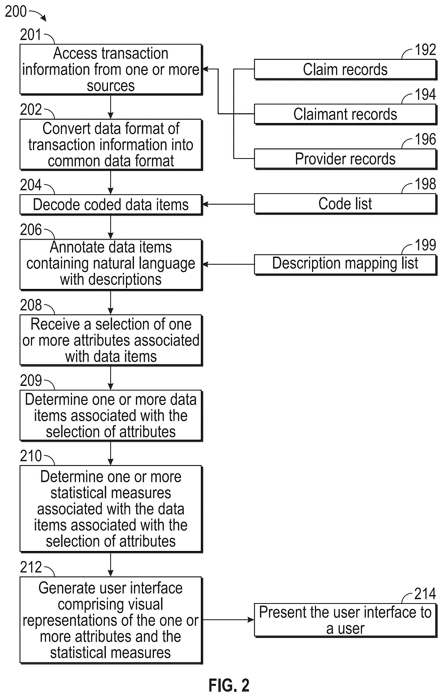 Patent US12417337 Figure 2 – Data normalization and irregularity detection system