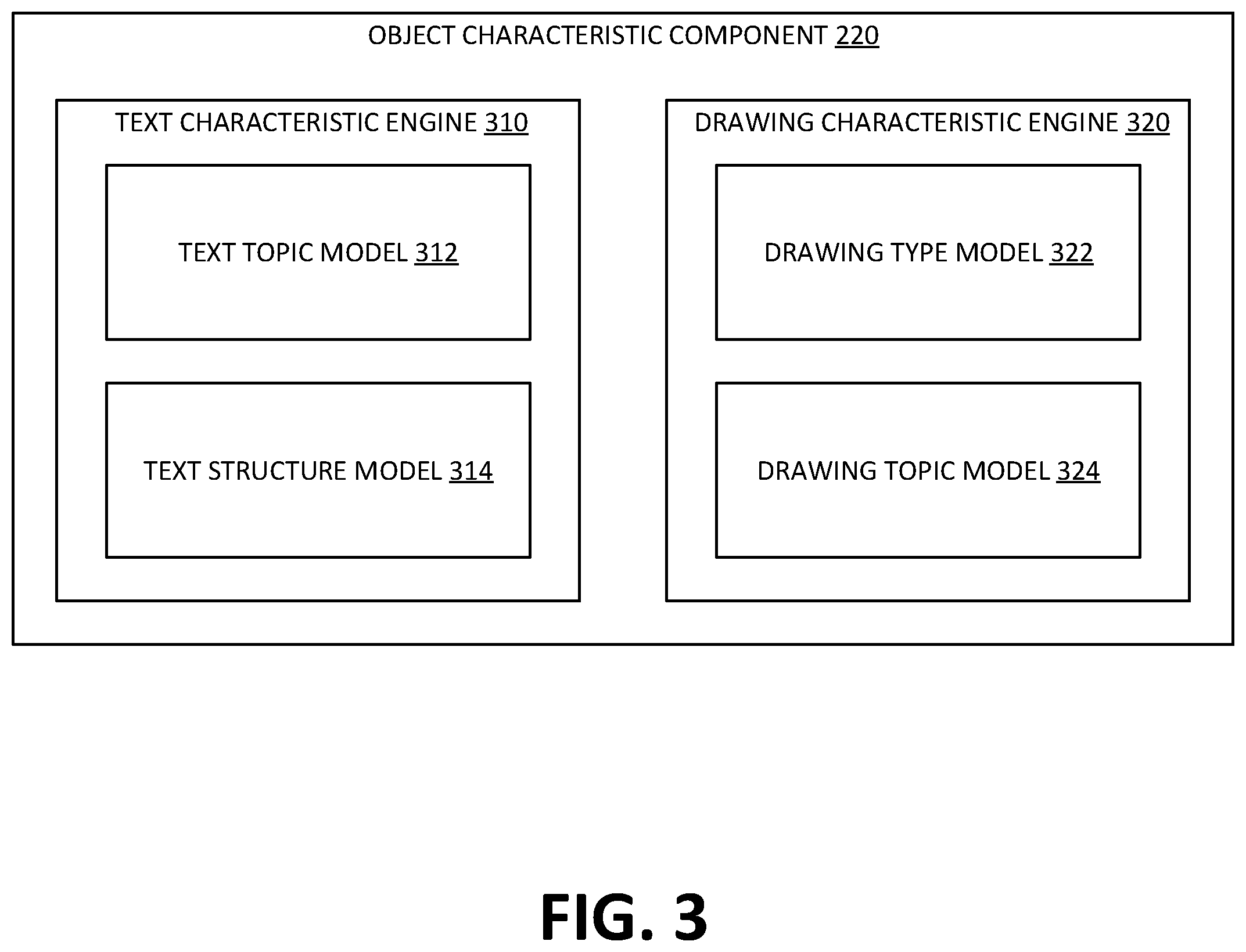 Patent US12417338 Figure 3 – Modifying the presentation of drawing objects based on associated content objects in an electronic document