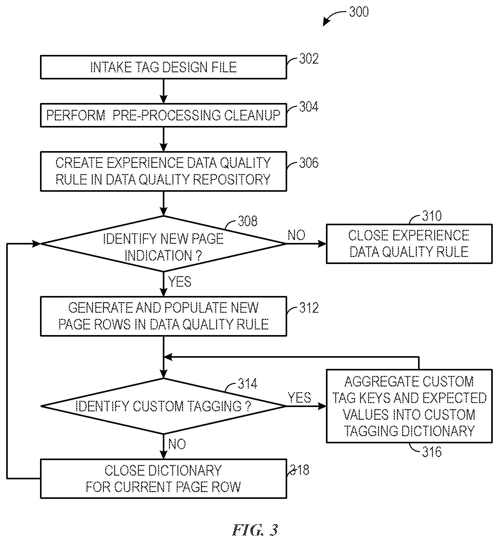 Patent US12417339 Figure 3 – Analytics tag data quality scanning