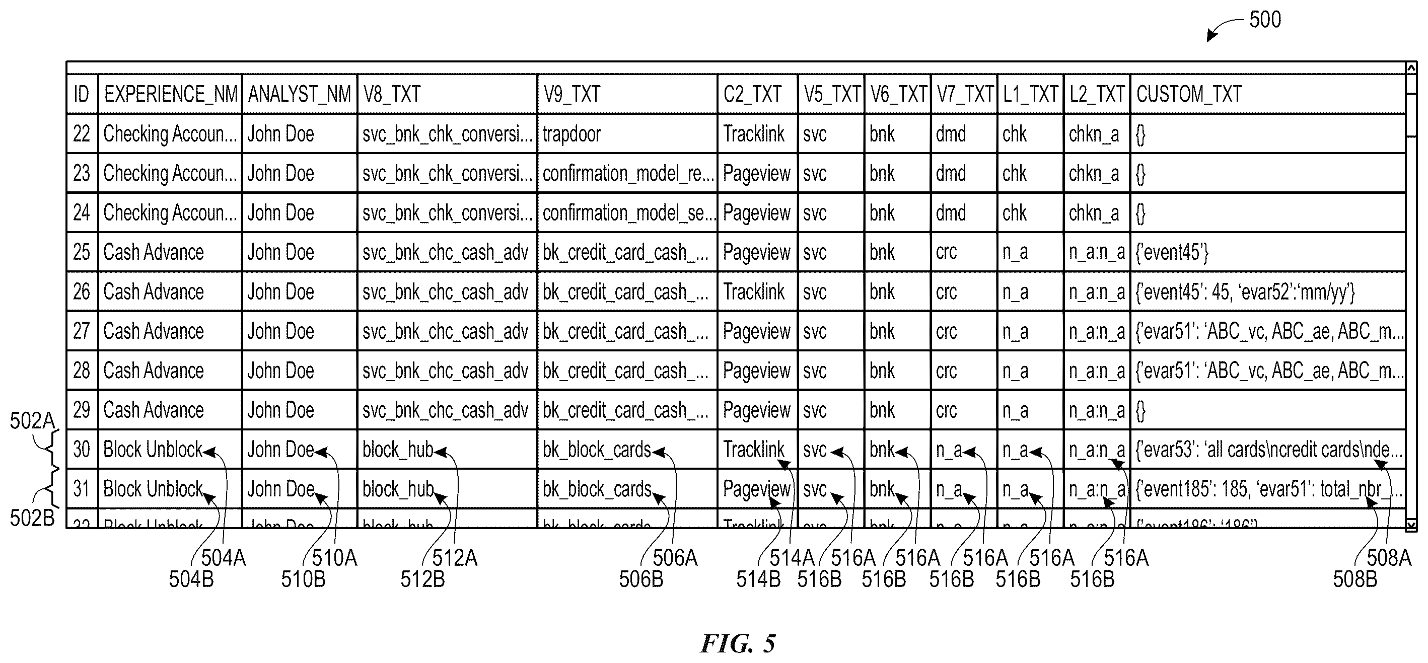 Patent US12417339 Figure 5 – Analytics tag data quality scanning
