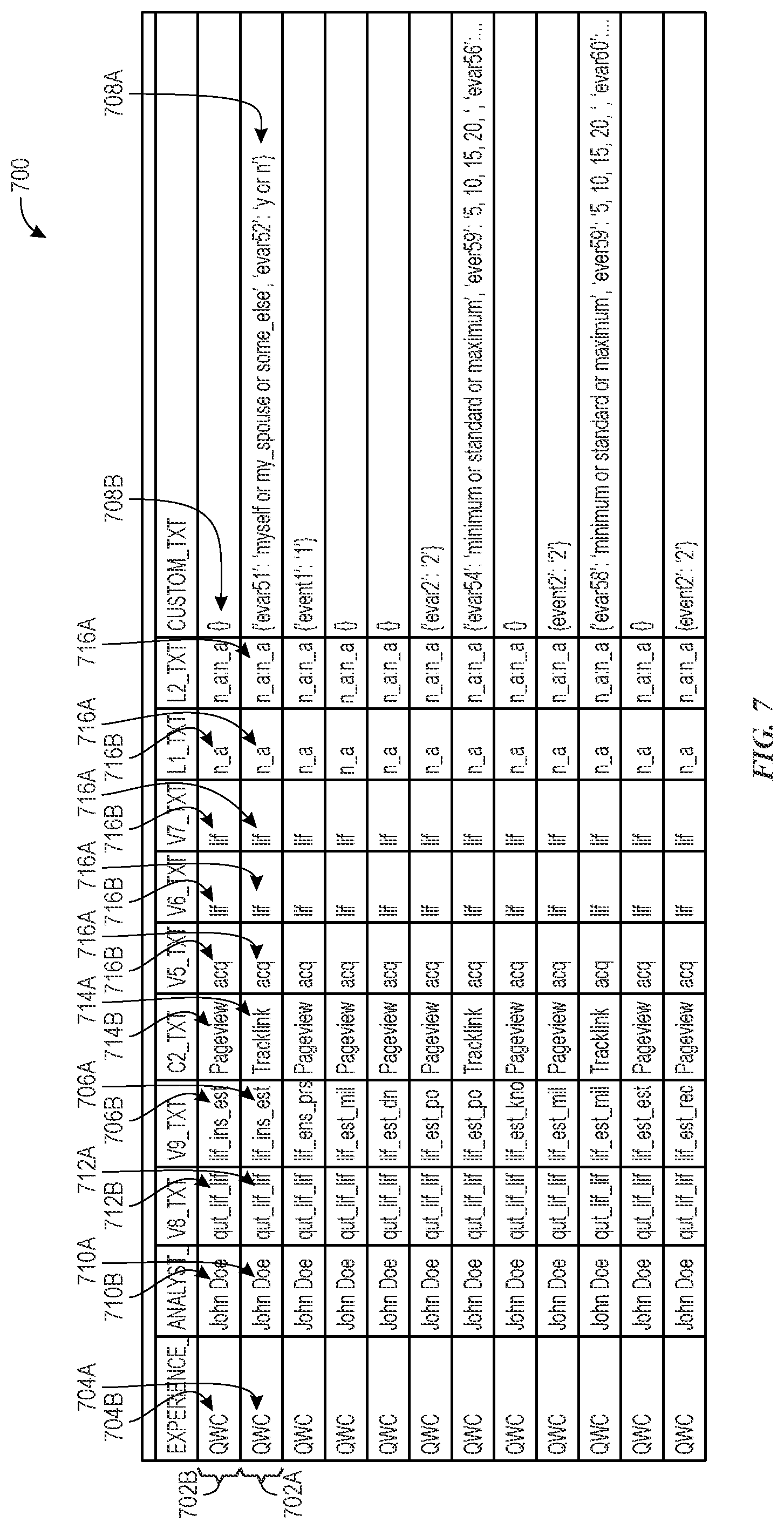 Patent US12417339 Figure 7 – Analytics tag data quality scanning