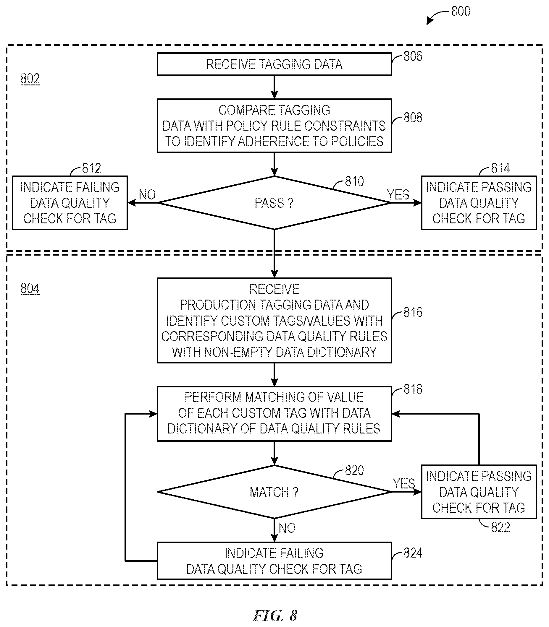 Patent US12417339 Figure 8 – Analytics tag data quality scanning